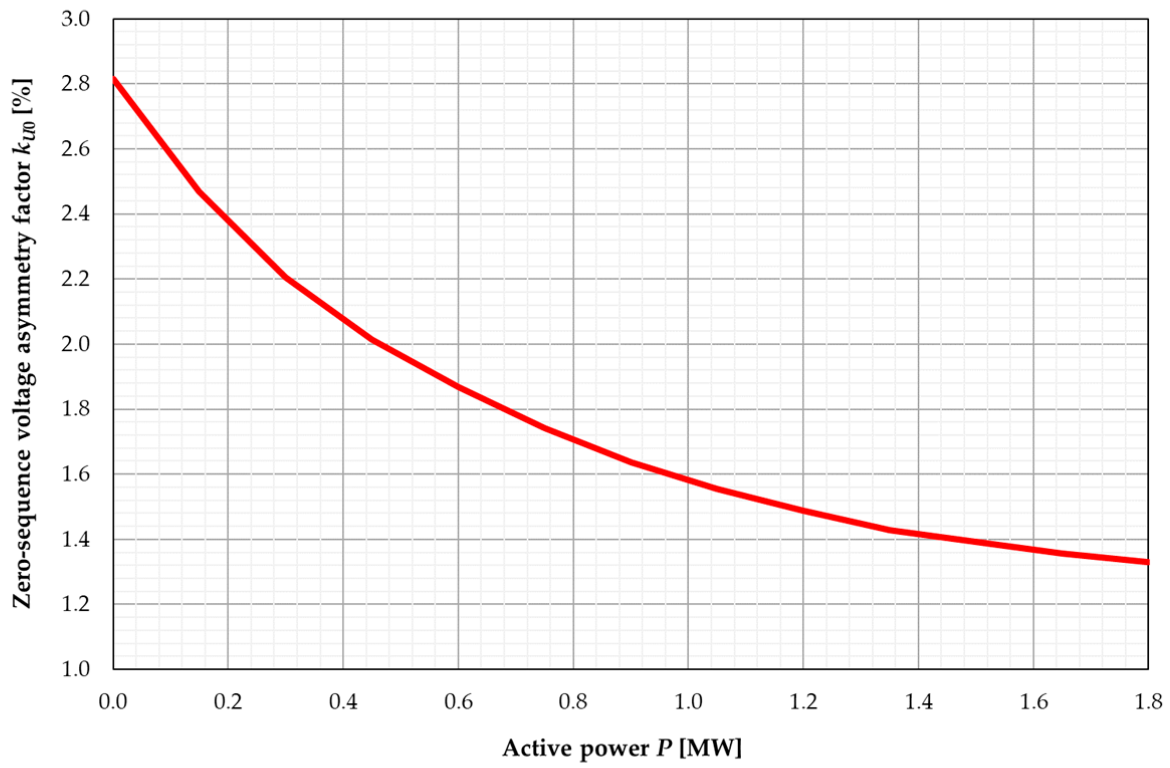 Energies 17 00623 g004