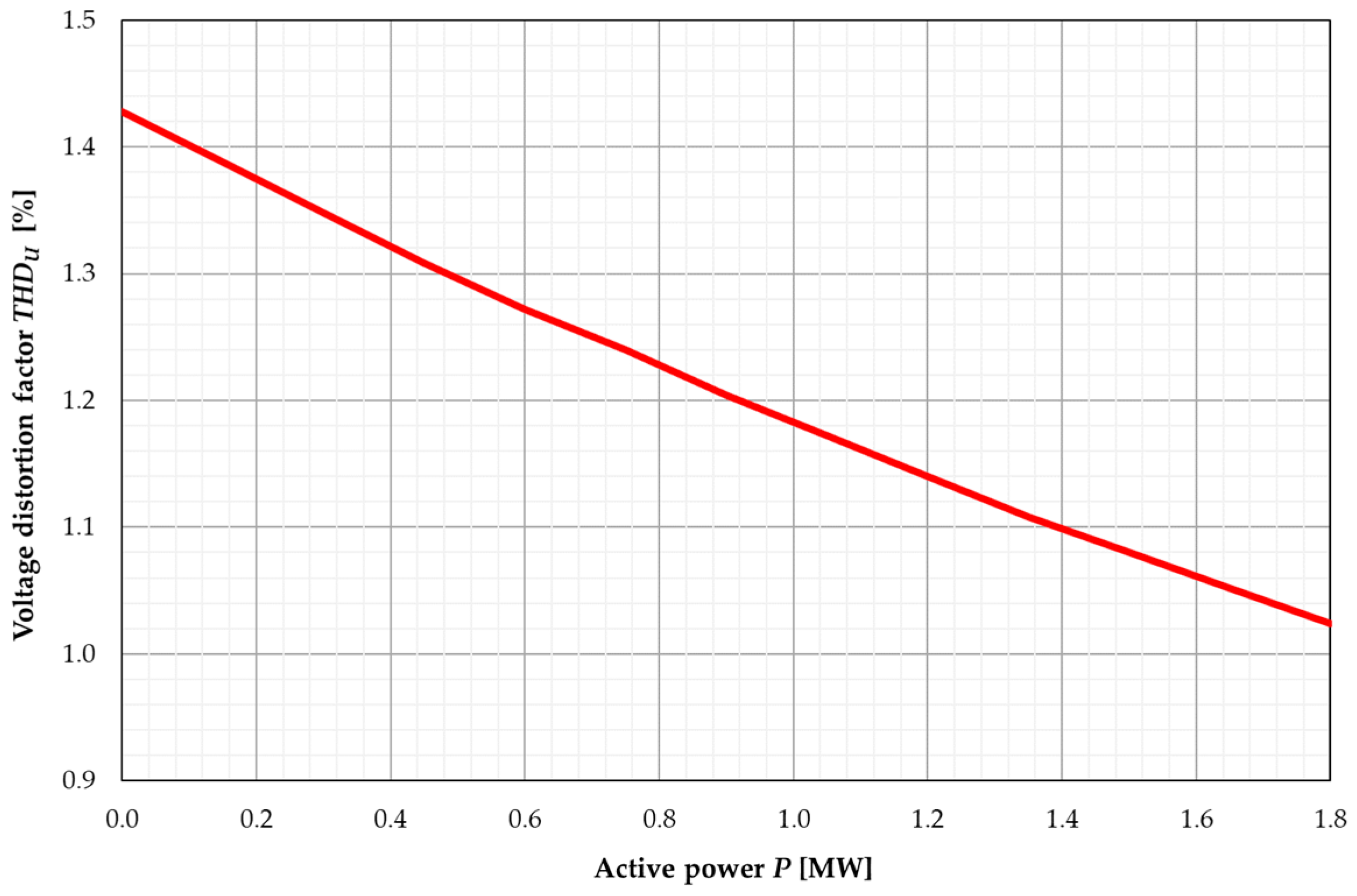 Energies 17 00623 g005