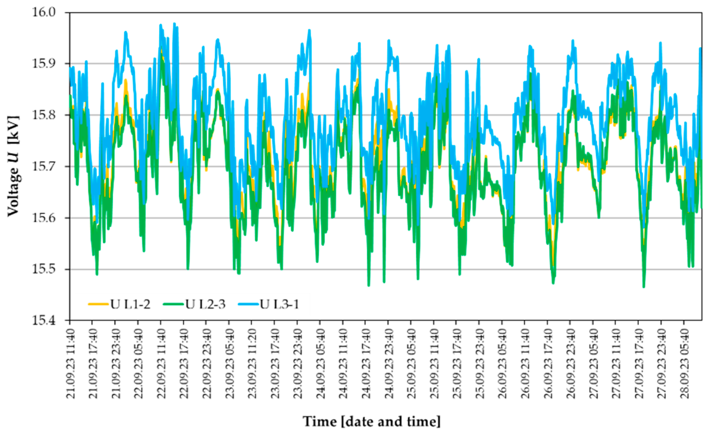 Energies 17 00623 g007