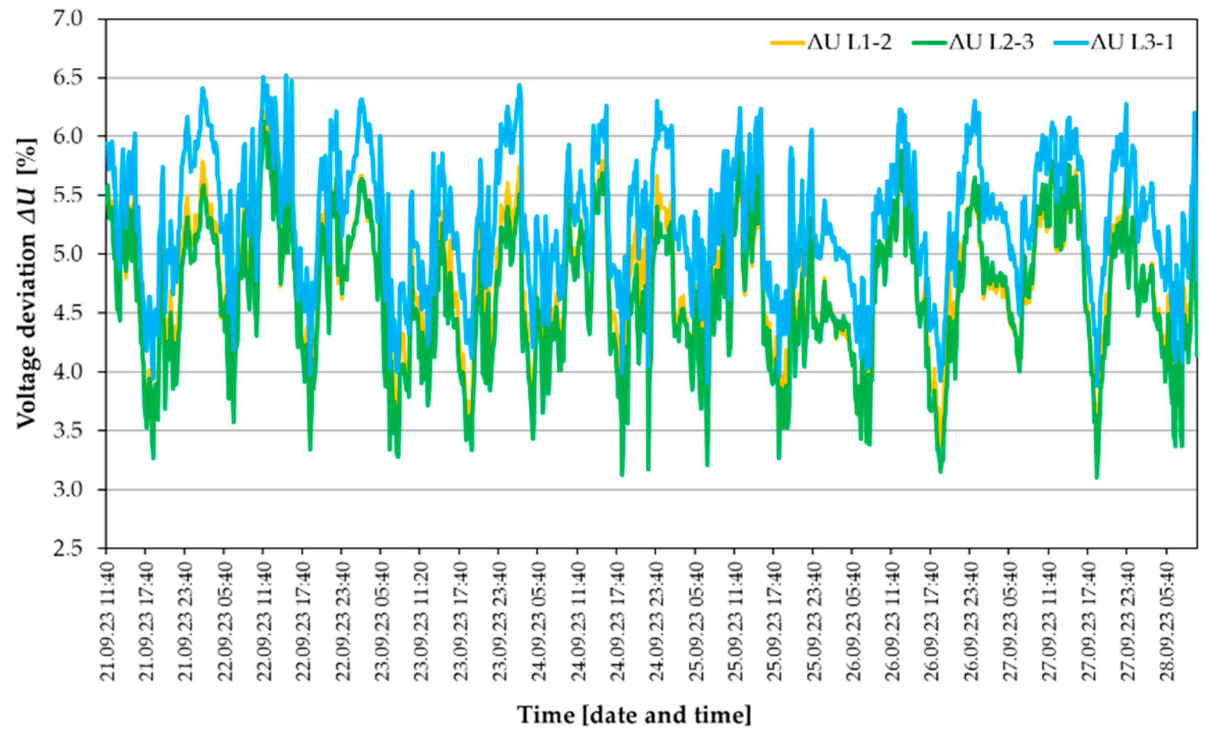 Energies 17 00623 g008