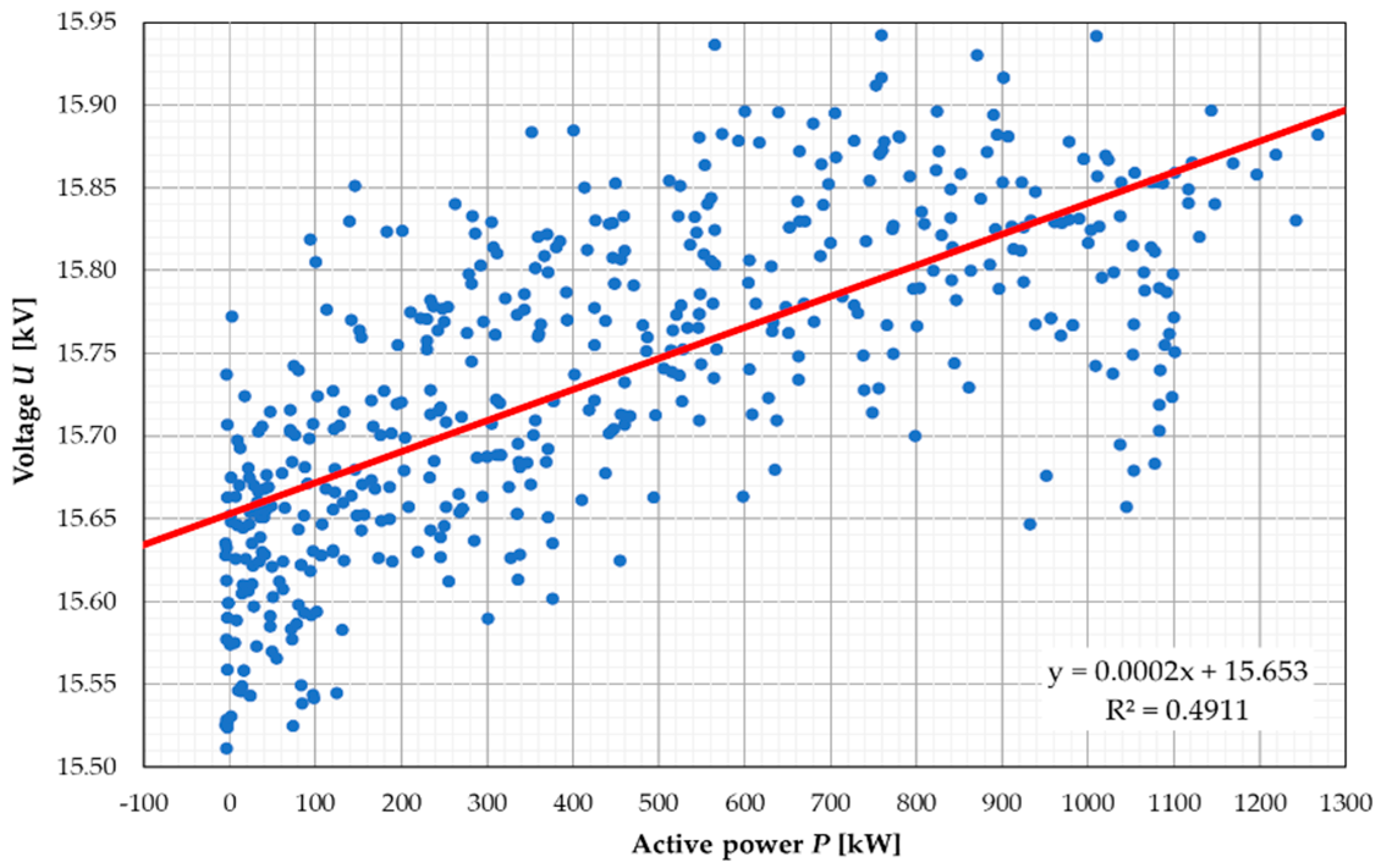 Energies 17 00623 g009