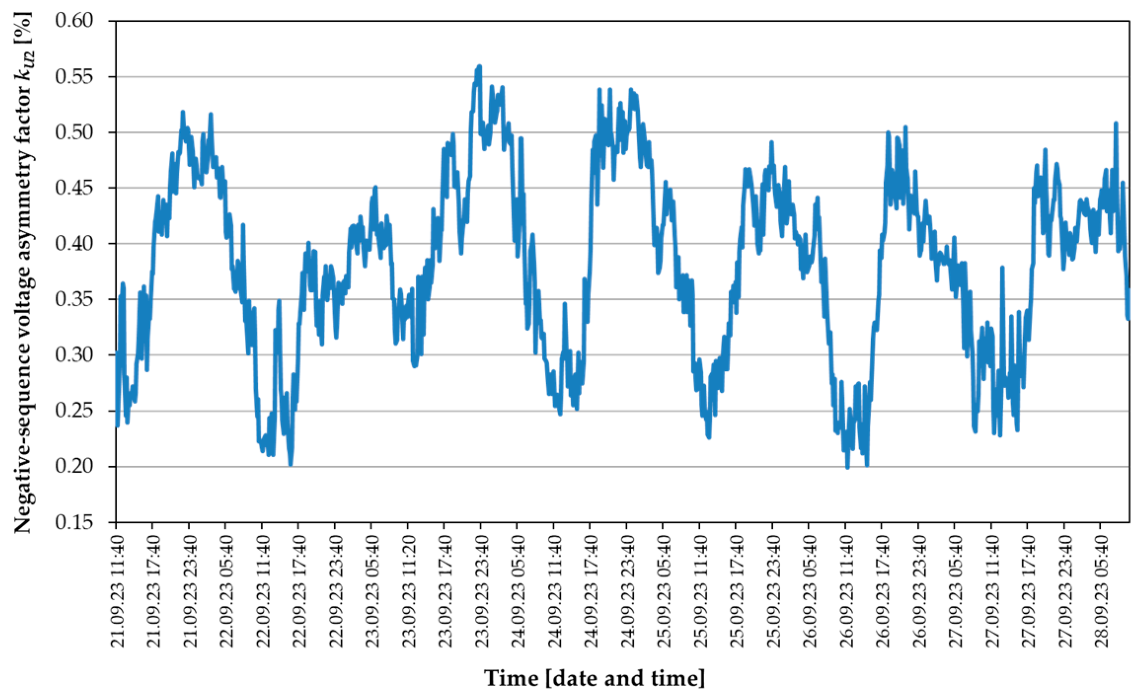 Energies 17 00623 g010