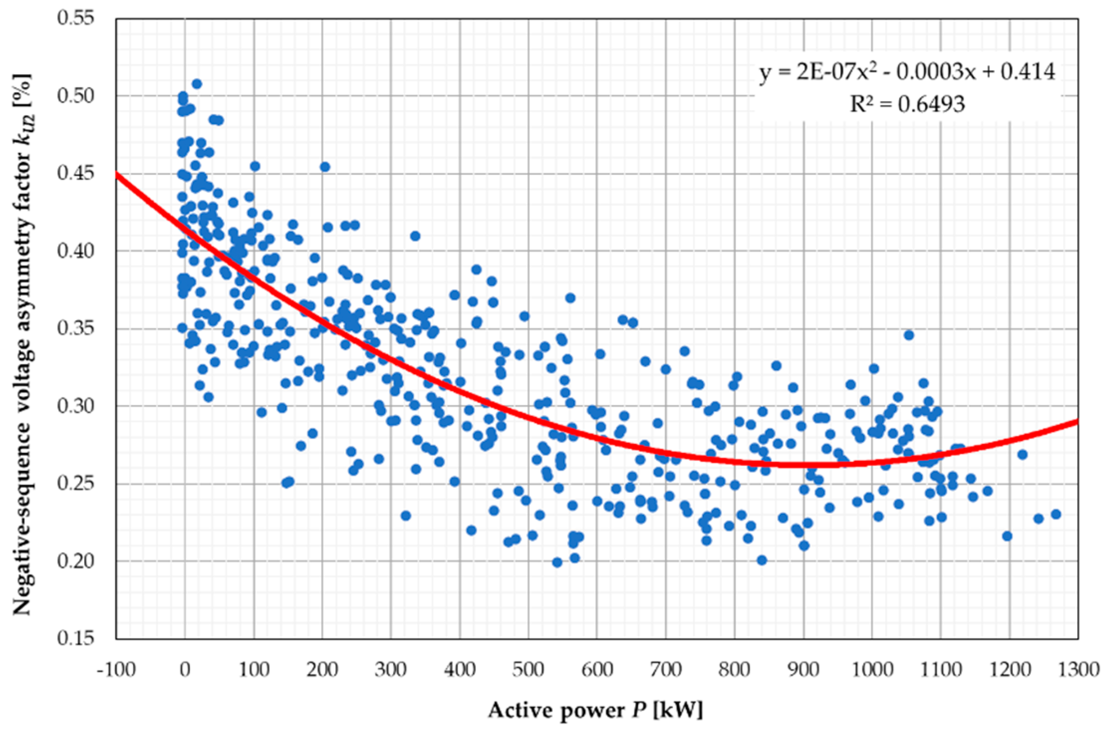 Energies 17 00623 g011