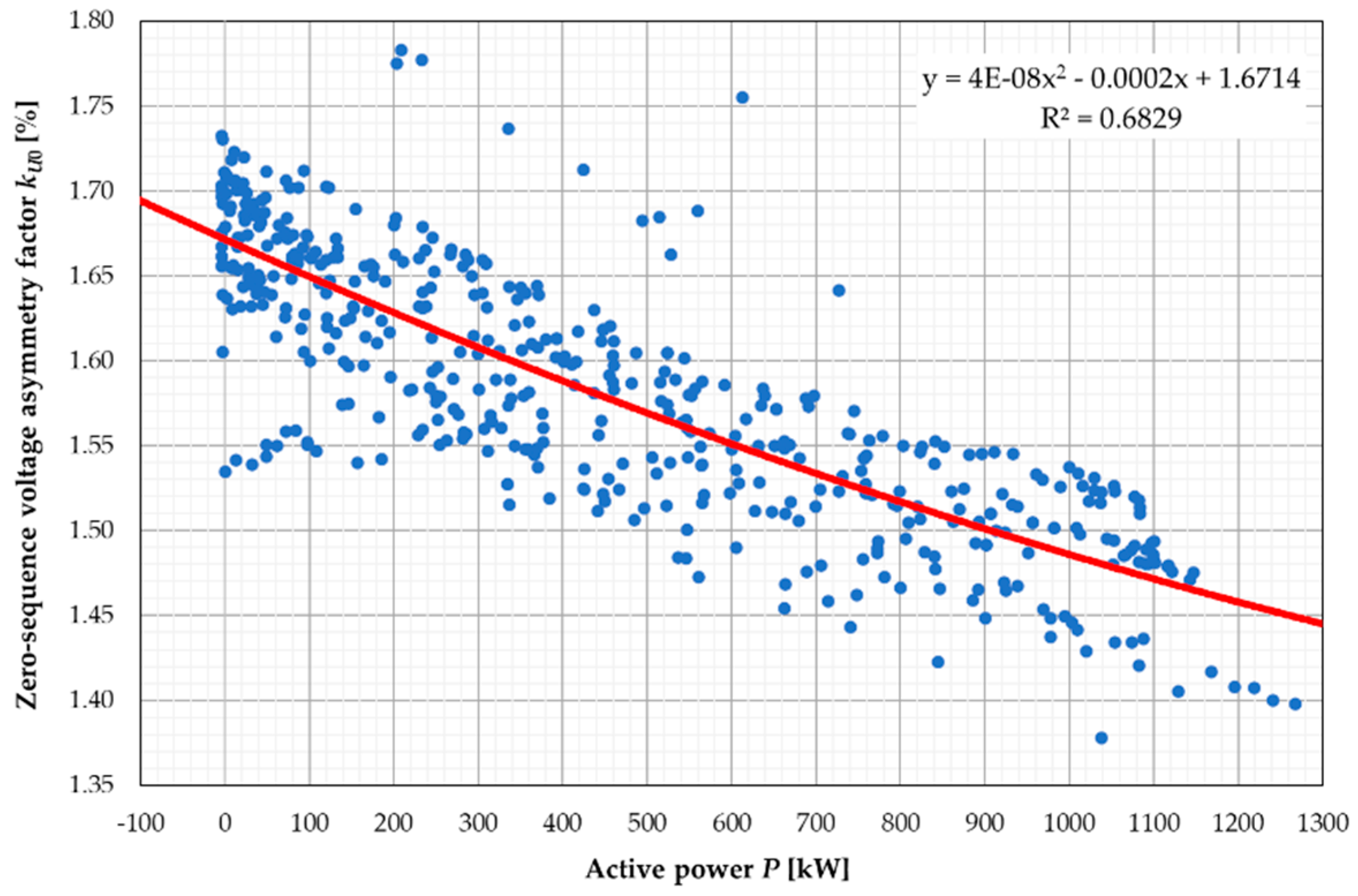 Energies 17 00623 g013