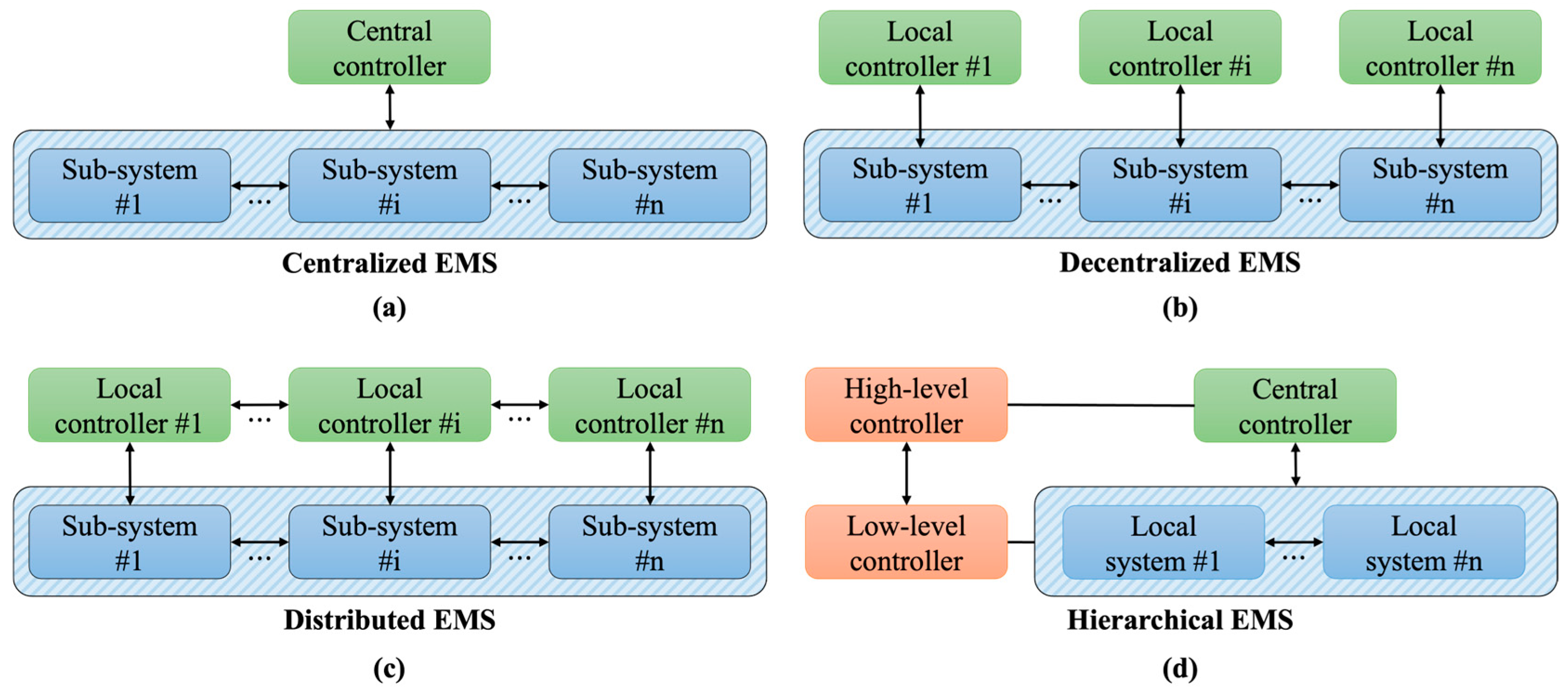 Energies 17 00624 g002