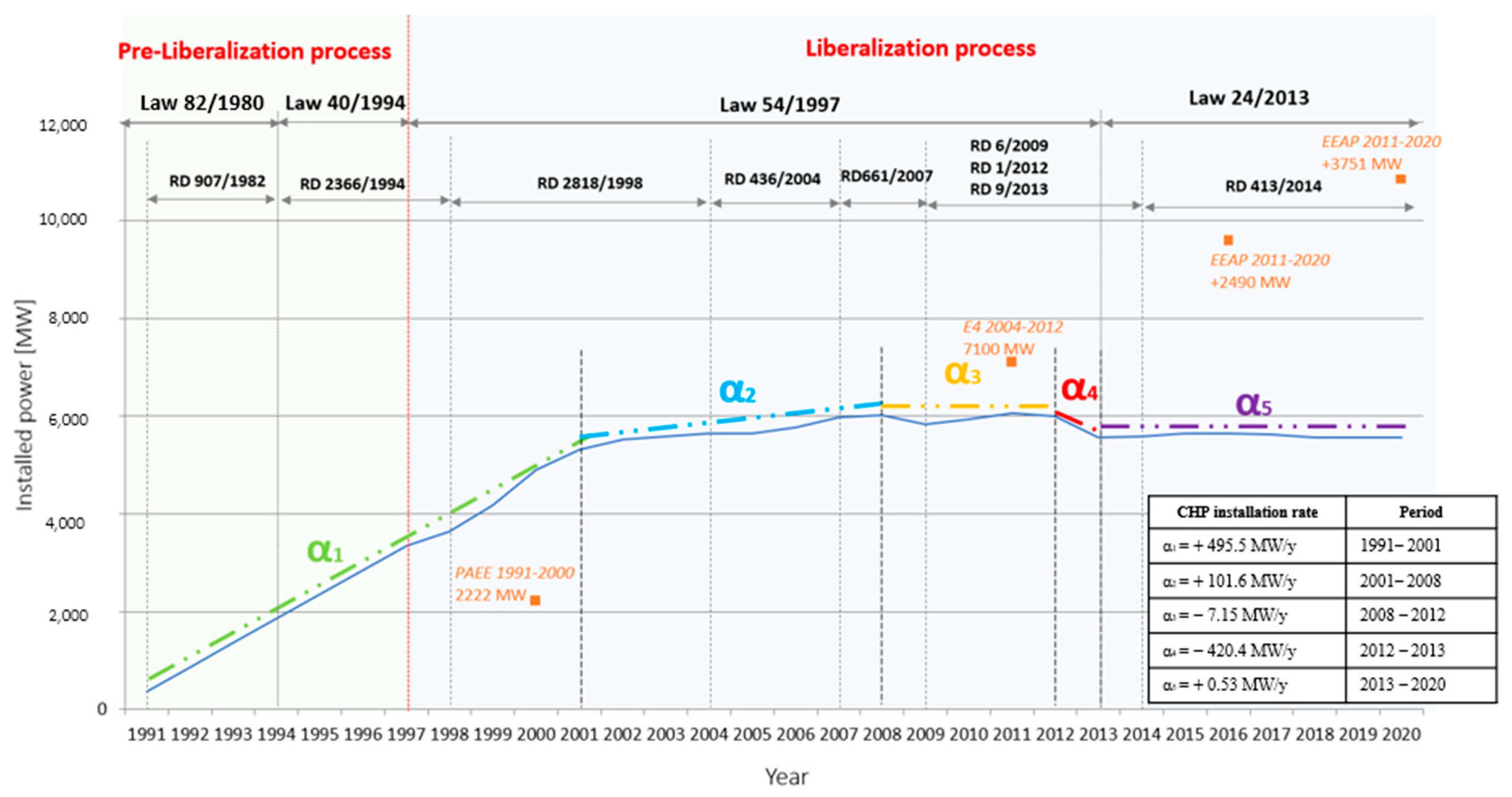 Energies 17 00625 g002