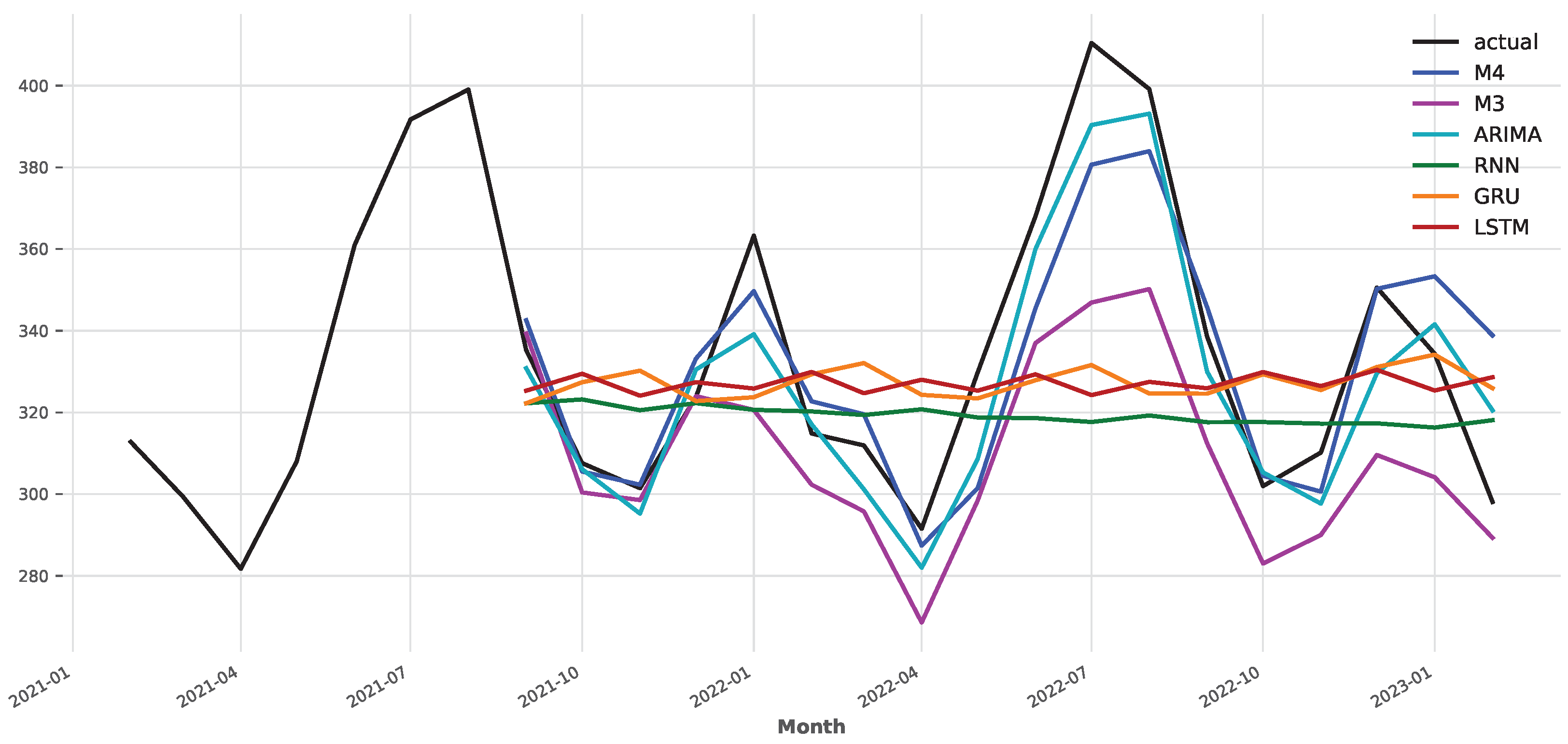Energies 17 00626 g004
