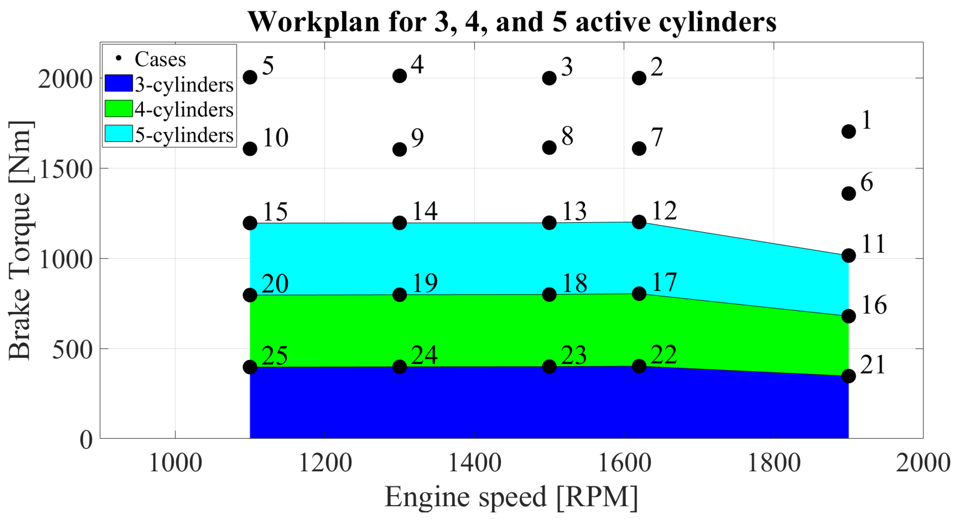 Energies 17 00627 g003