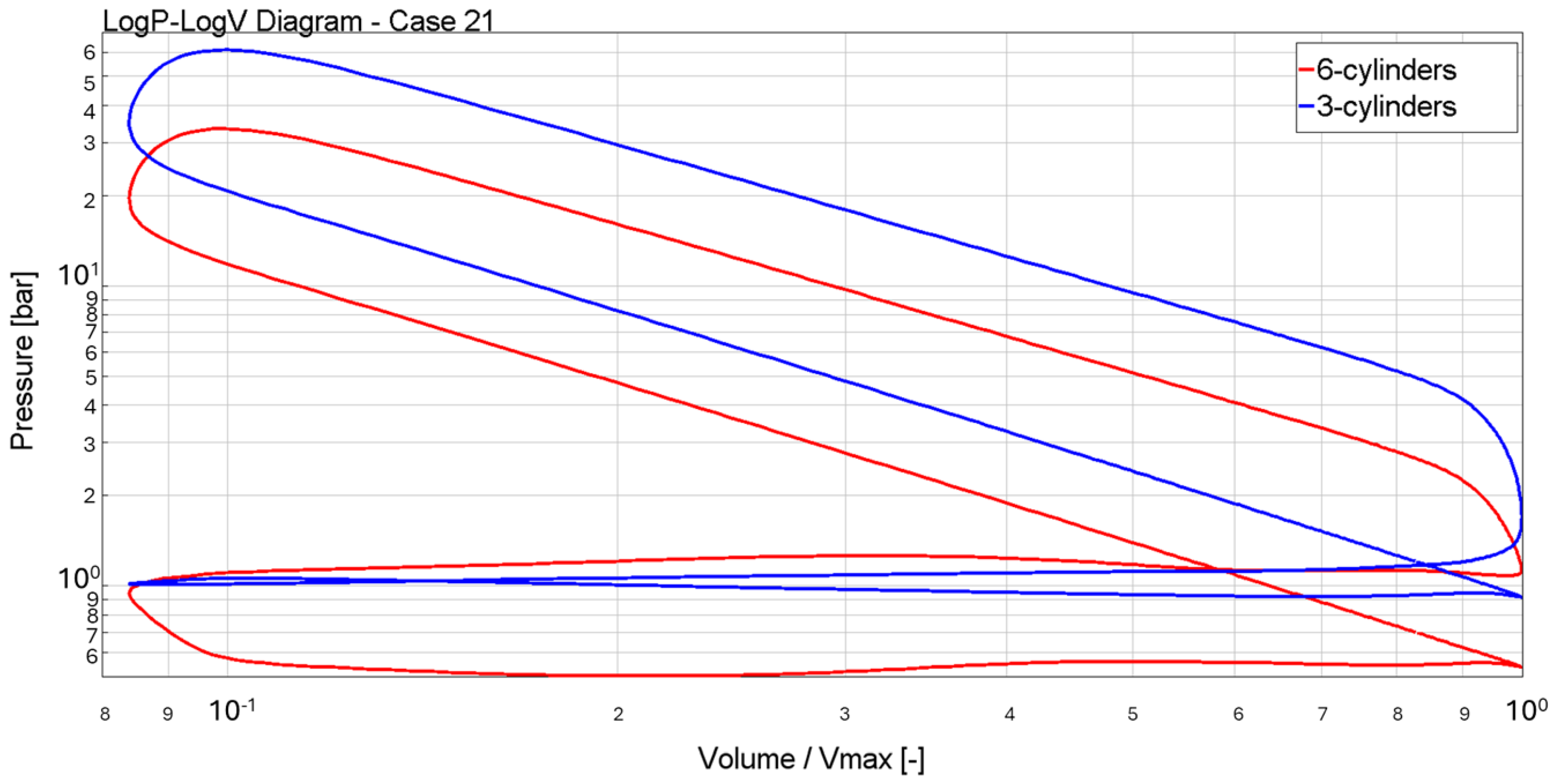 Energies 17 00627 g007