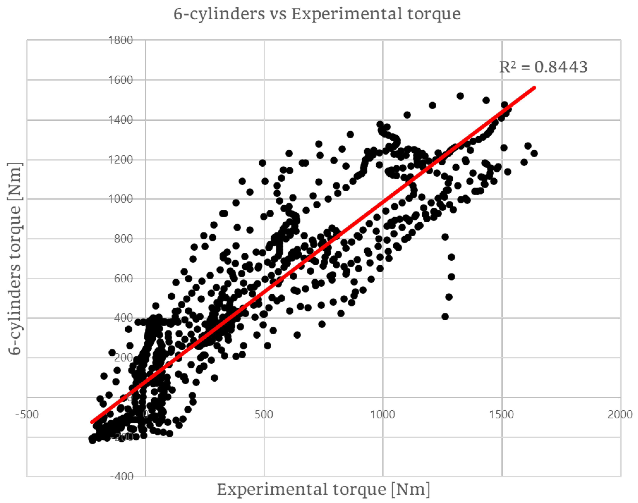 Energies 17 00627 g012