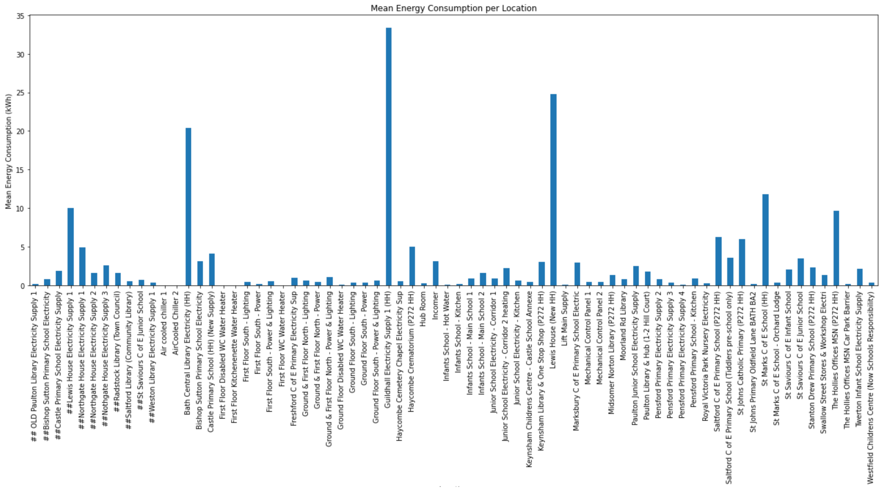 Energies 17 00630 g002