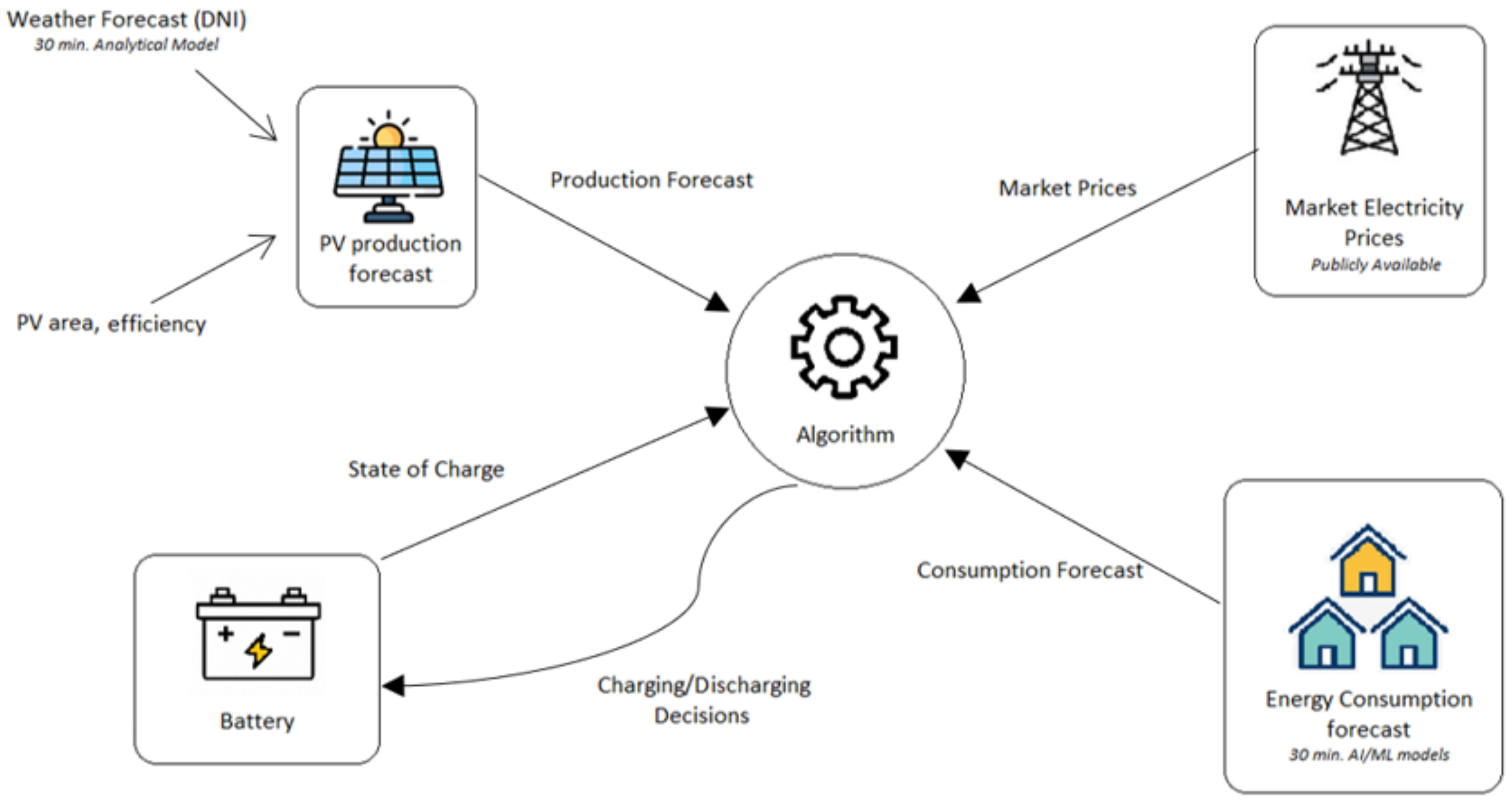 Energies 17 00630 g004