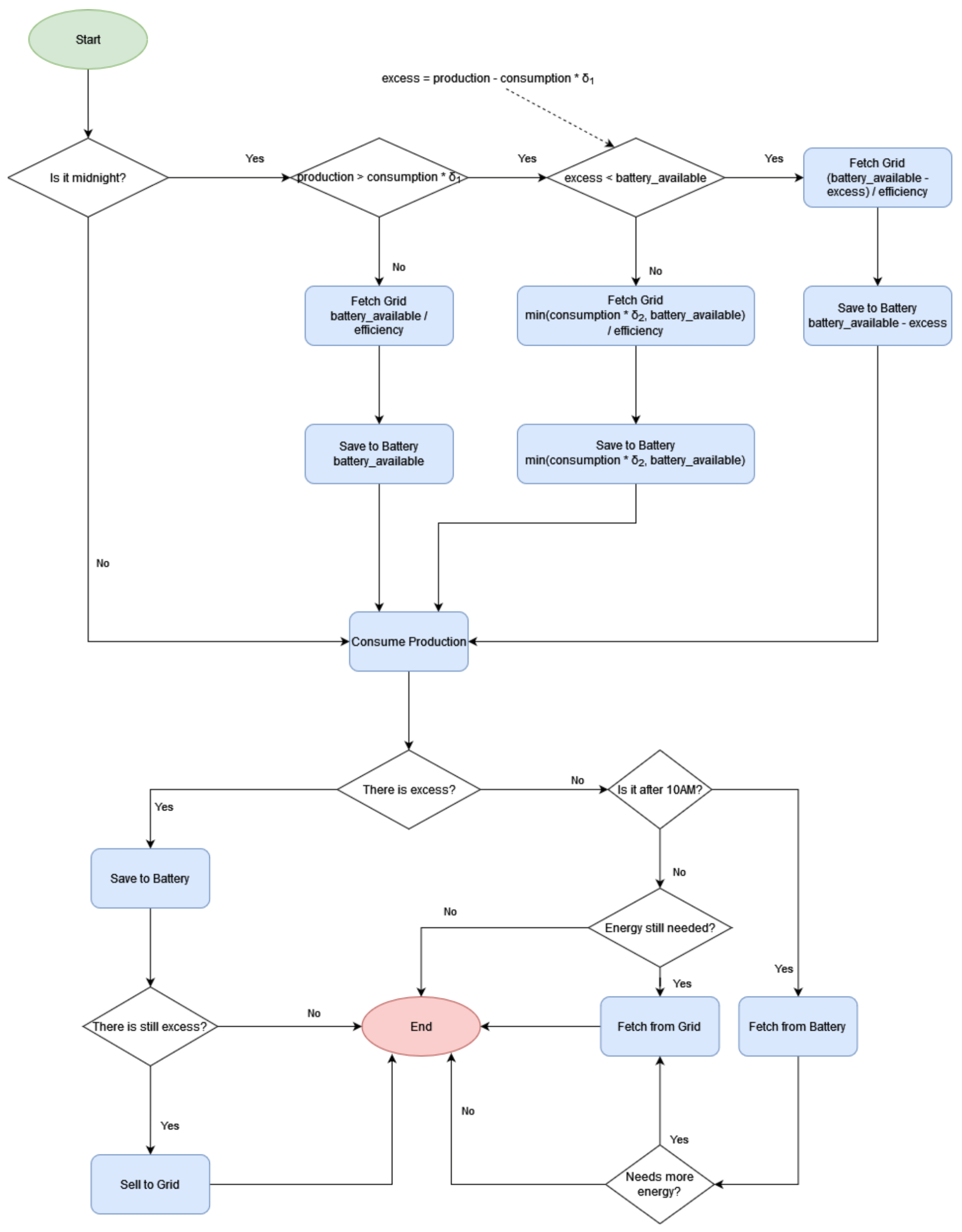 Energies 17 00630 g006