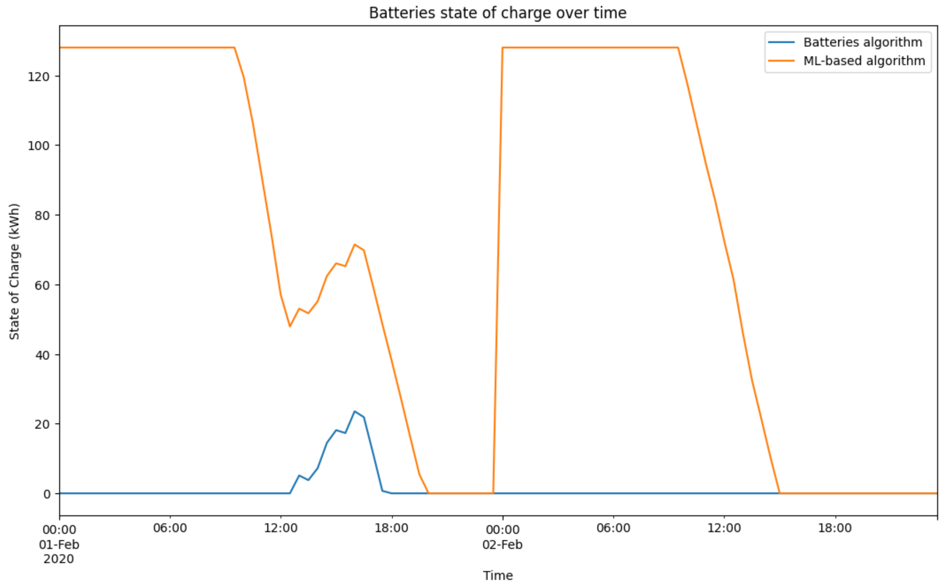 Energies 17 00630 g007