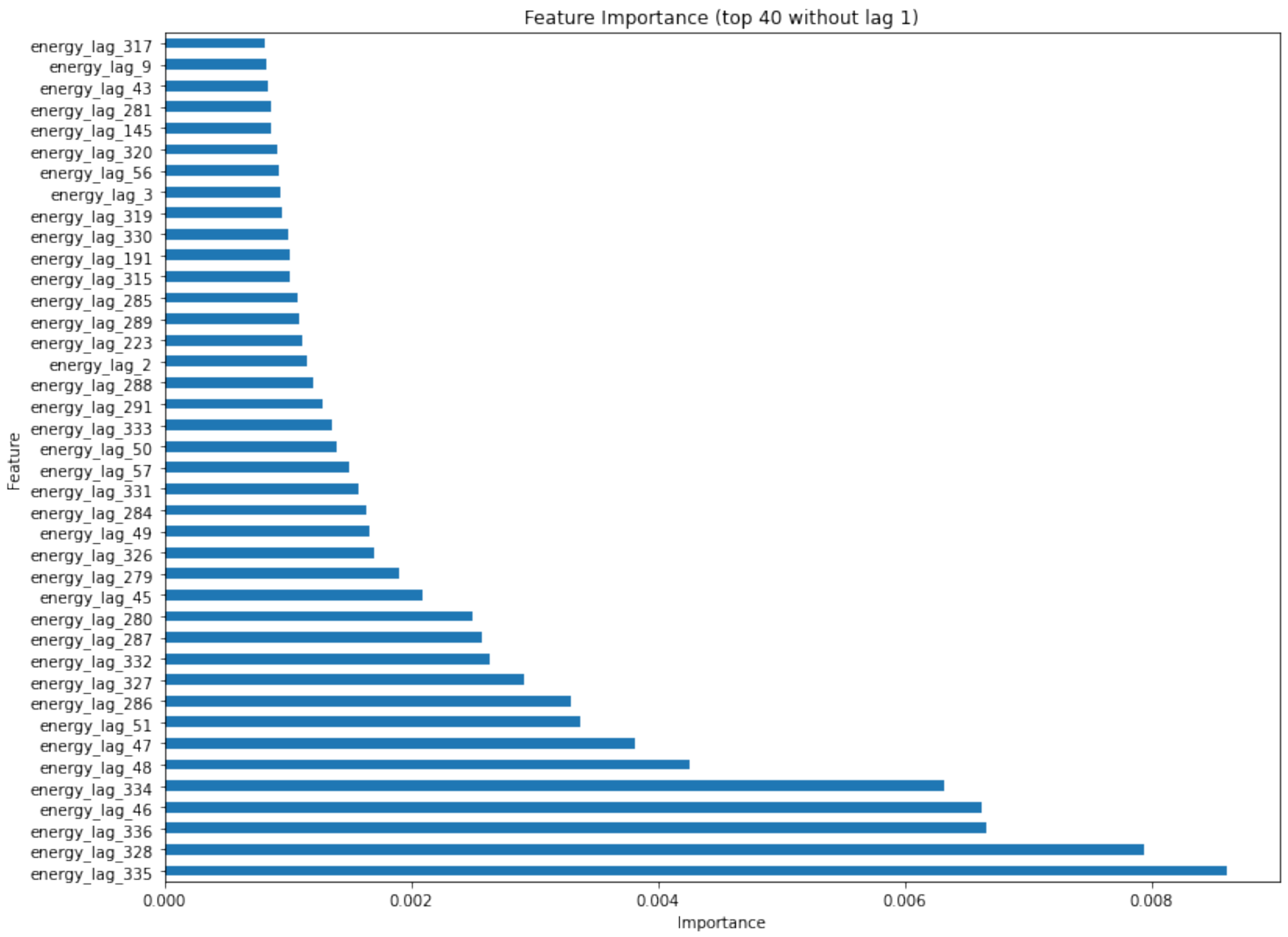 Energies 17 00630 g009