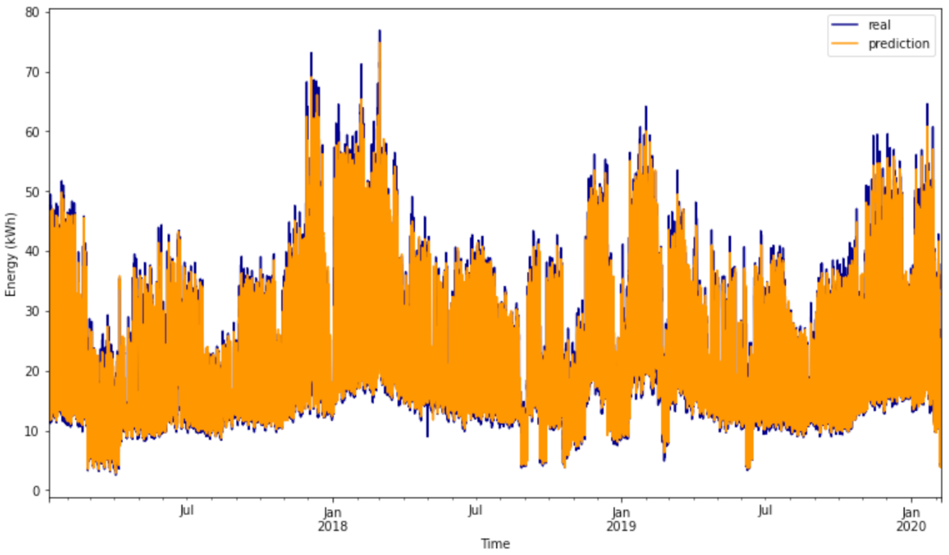 Energies 17 00630 g010