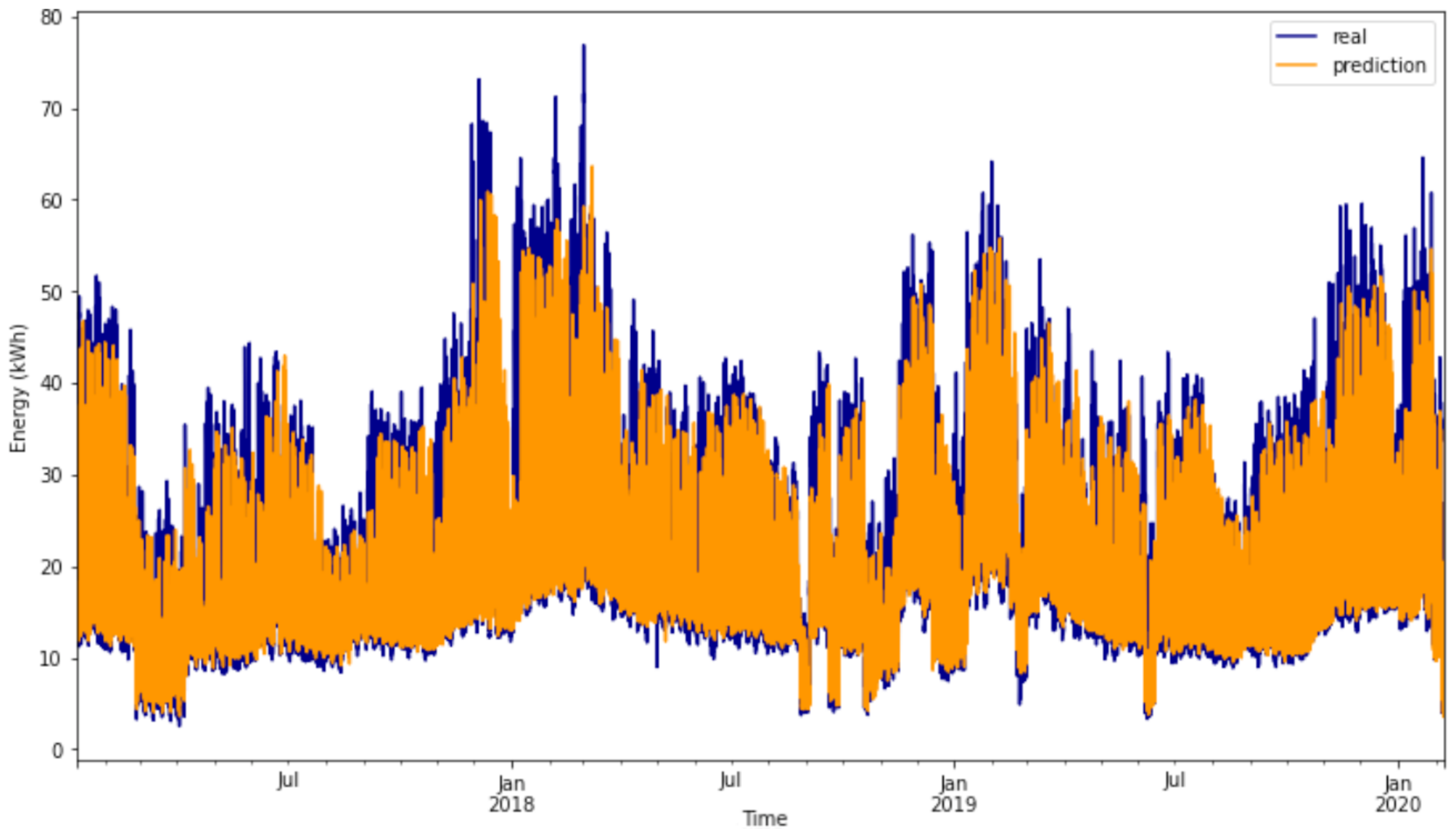 Energies 17 00630 g011