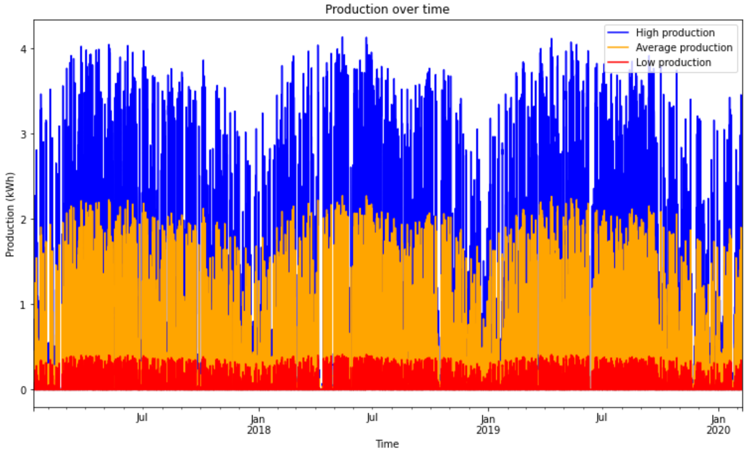 Energies 17 00630 g012