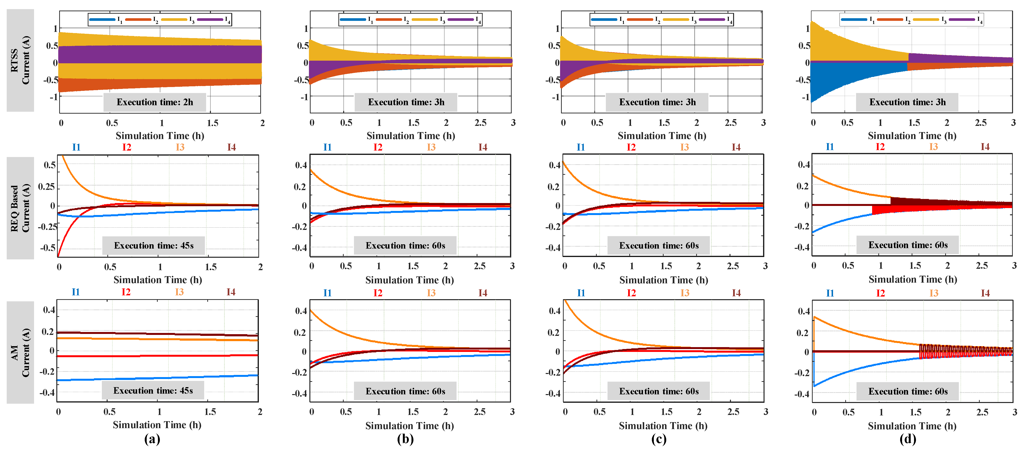 Energies 17 00631 g009