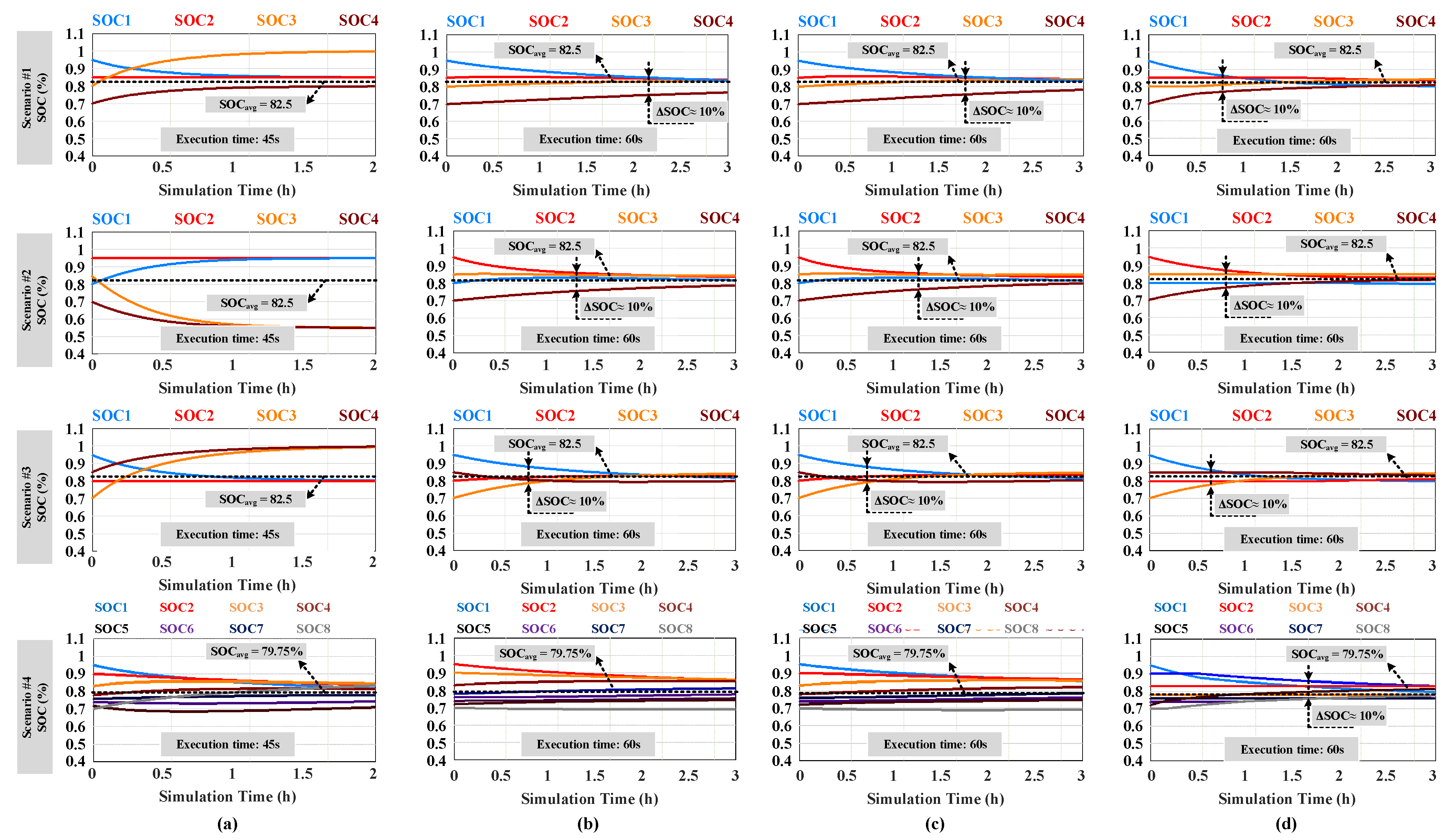 Energies 17 00631 g012