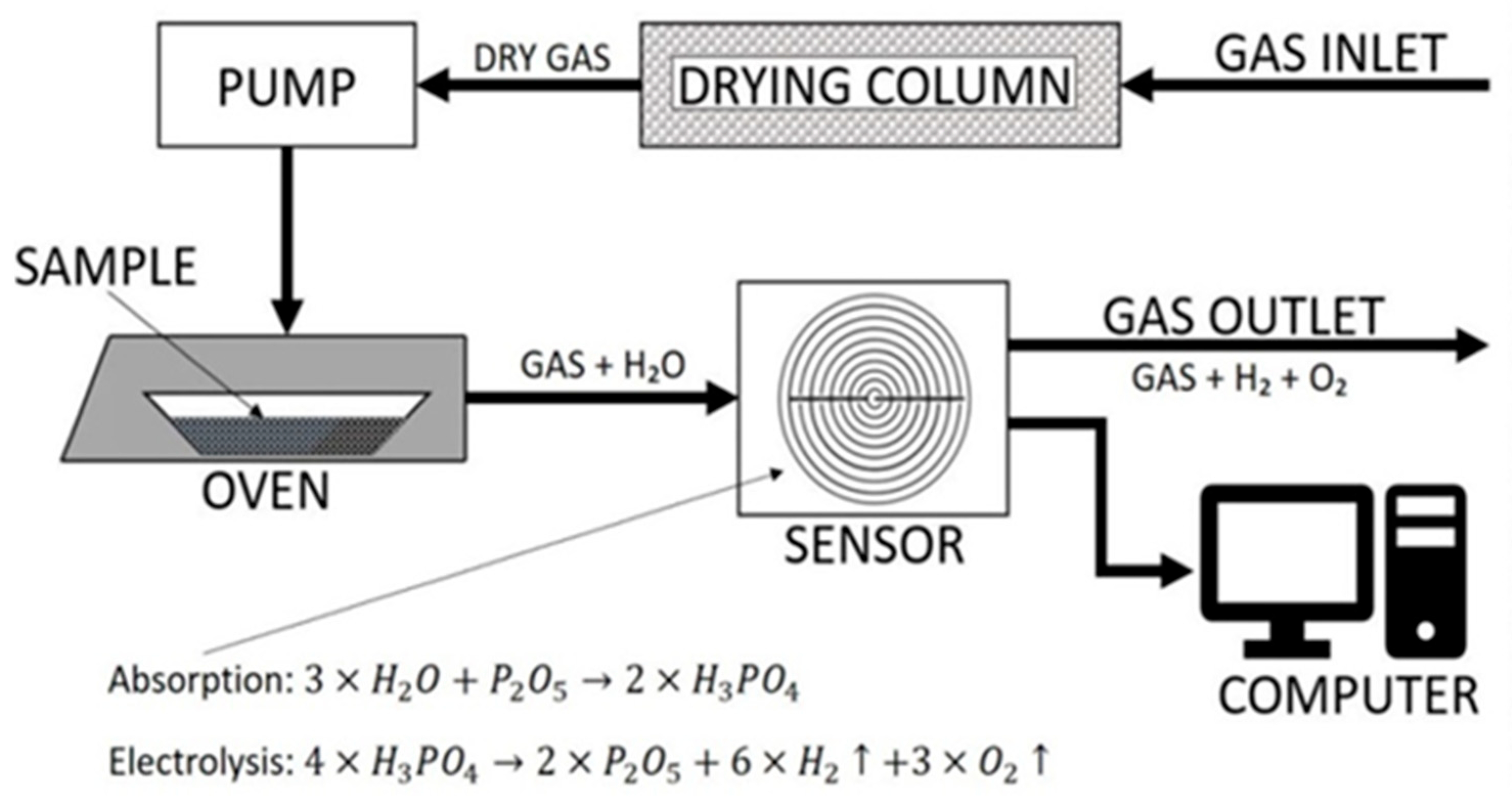 Energies 17 00635 g003