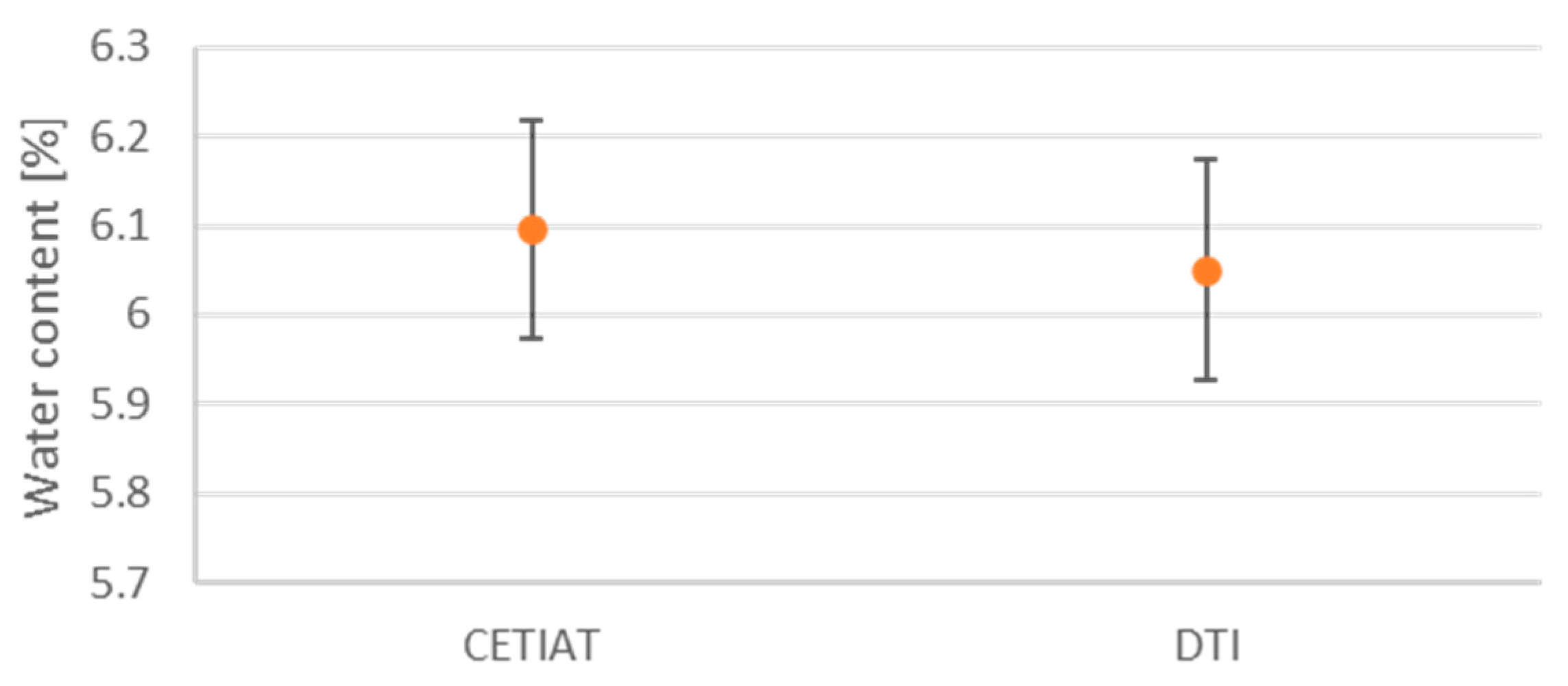 Energies 17 00635 g006