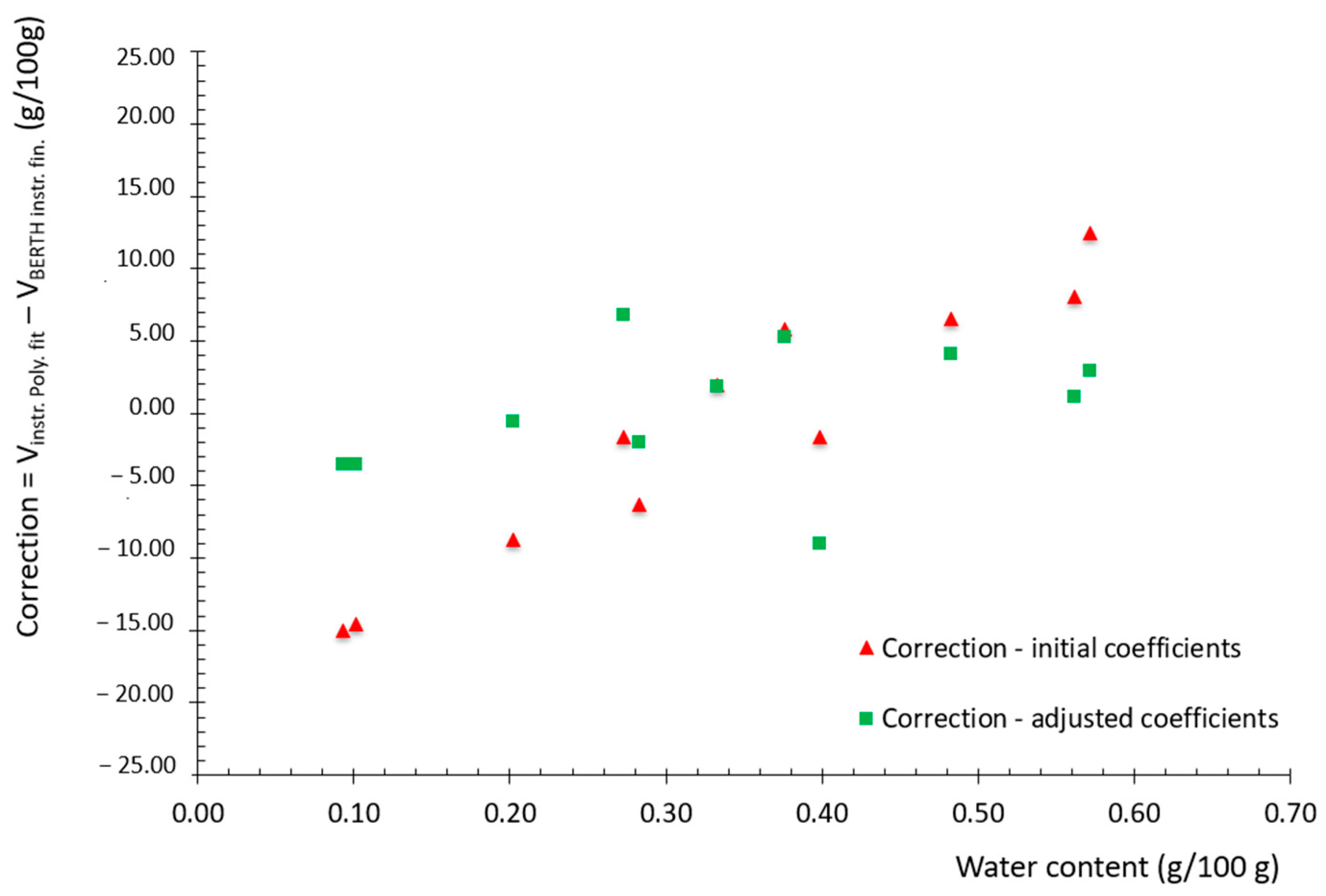 Energies 17 00635 g012