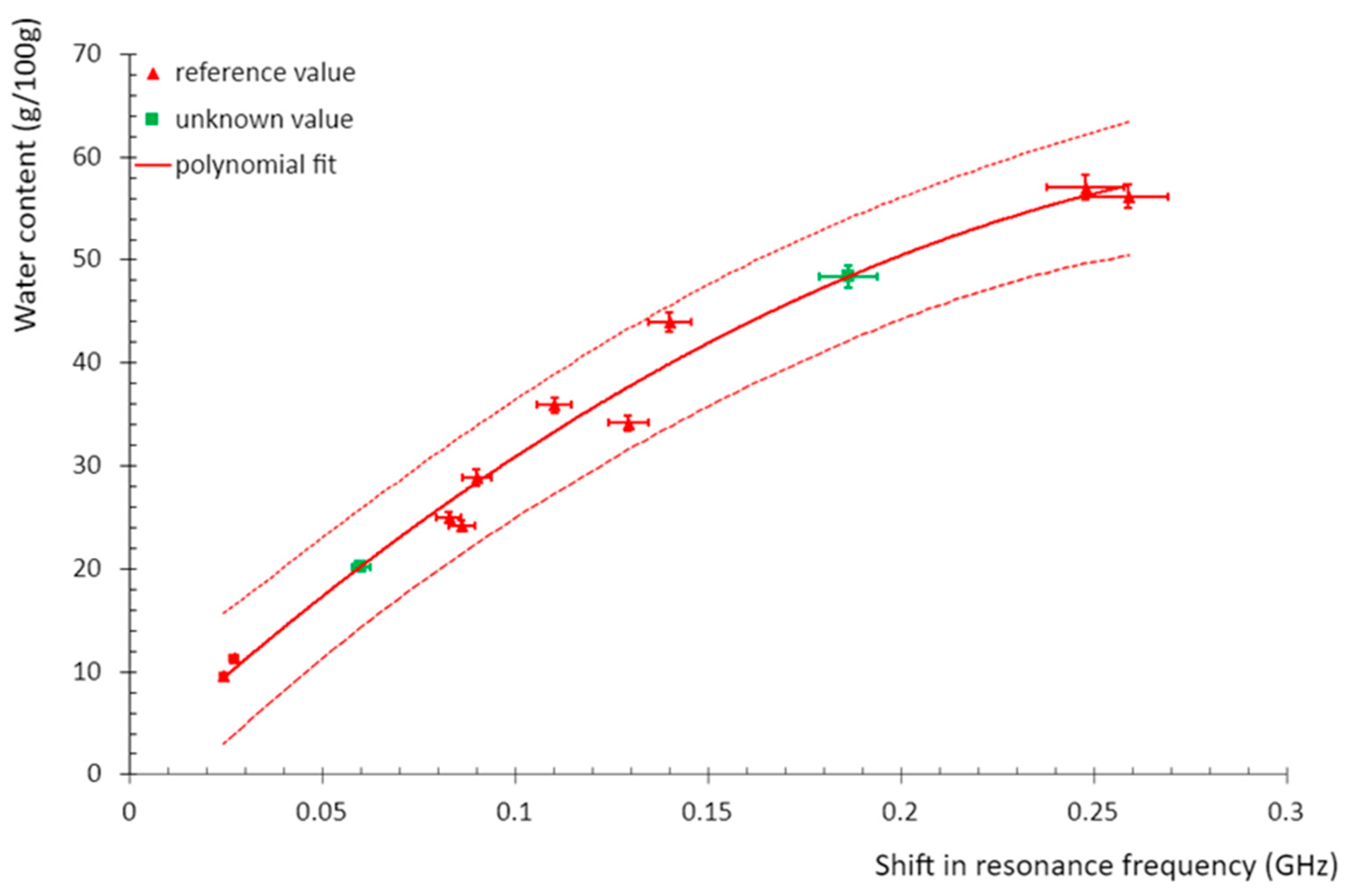 Energies 17 00635 g013