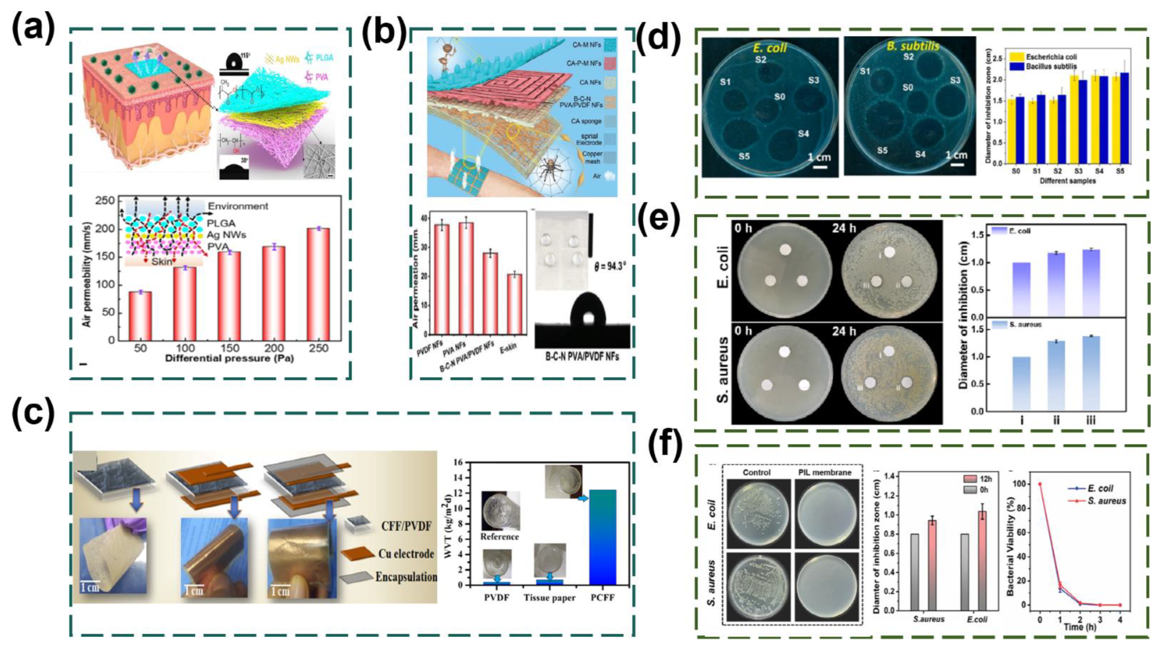 Energies 17 00638 g005