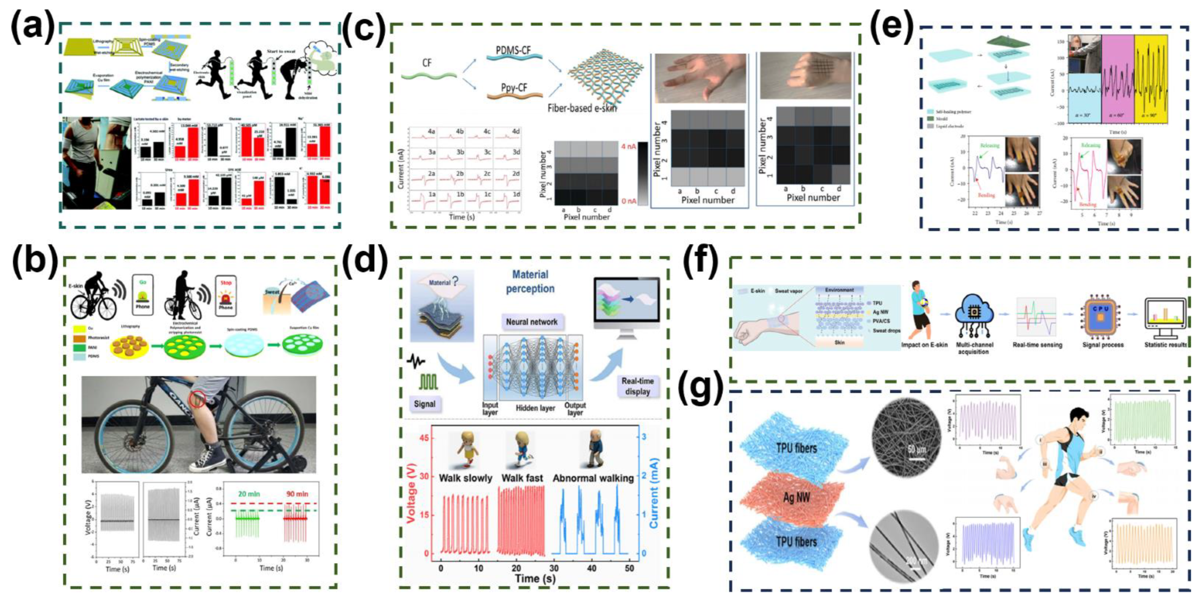Energies 17 00638 g007