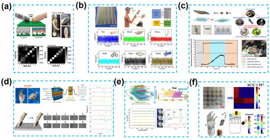 Recent Advances in Self-Powered Electronic Skin Based on