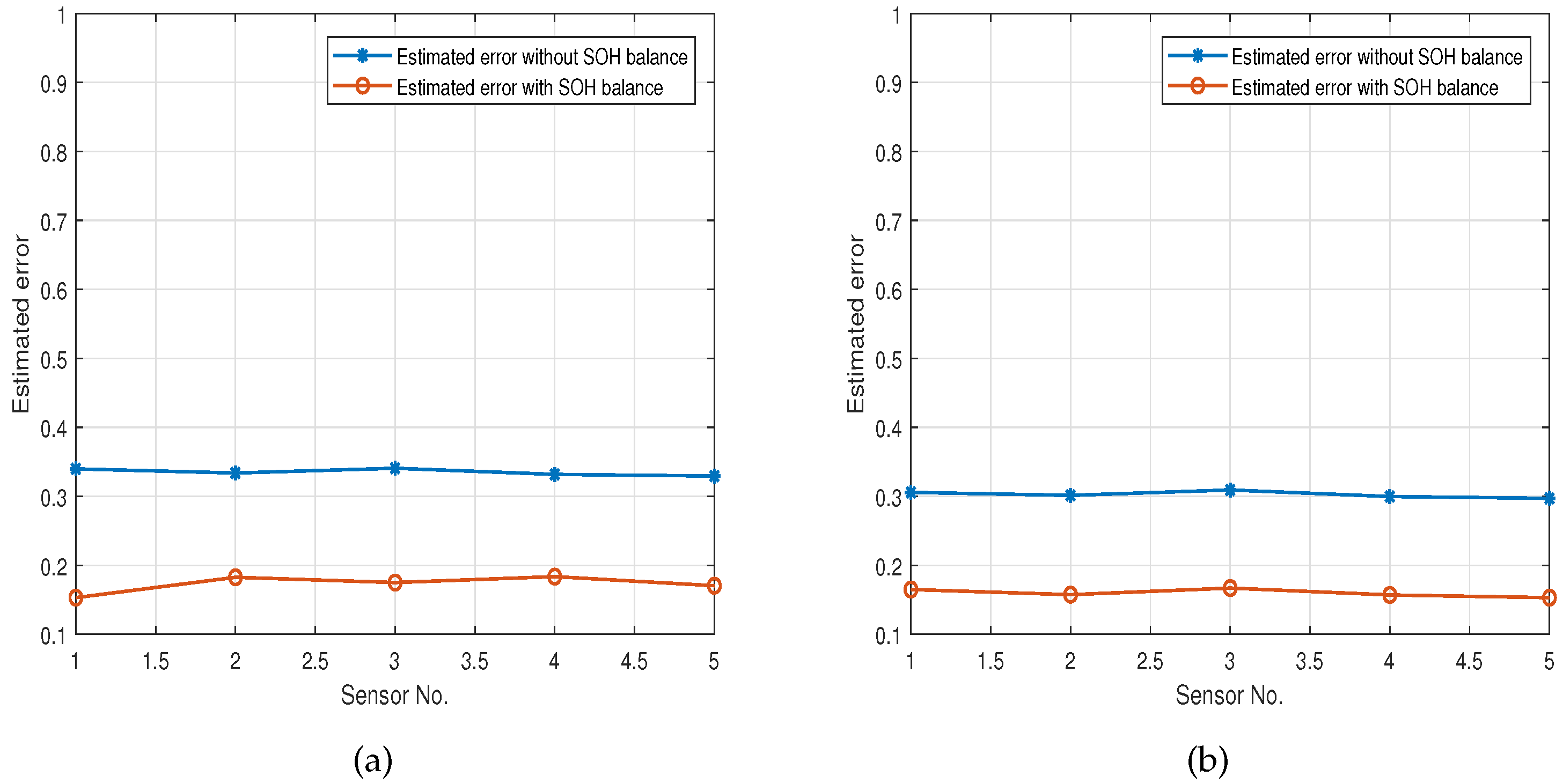 Energies 17 00639 g007