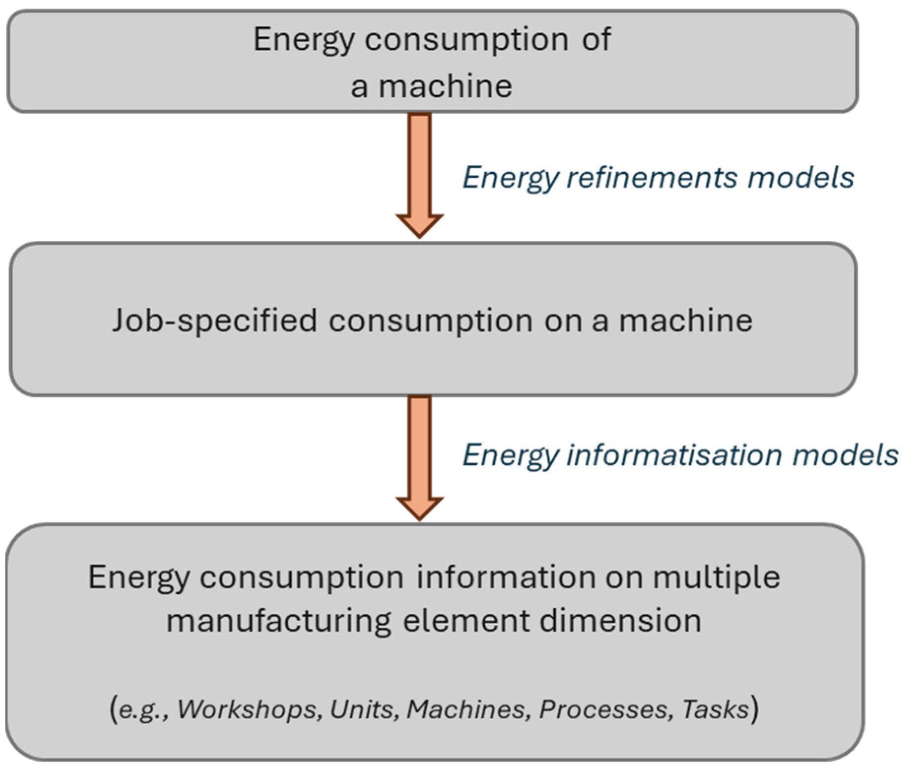 Energies 17 00641 g005