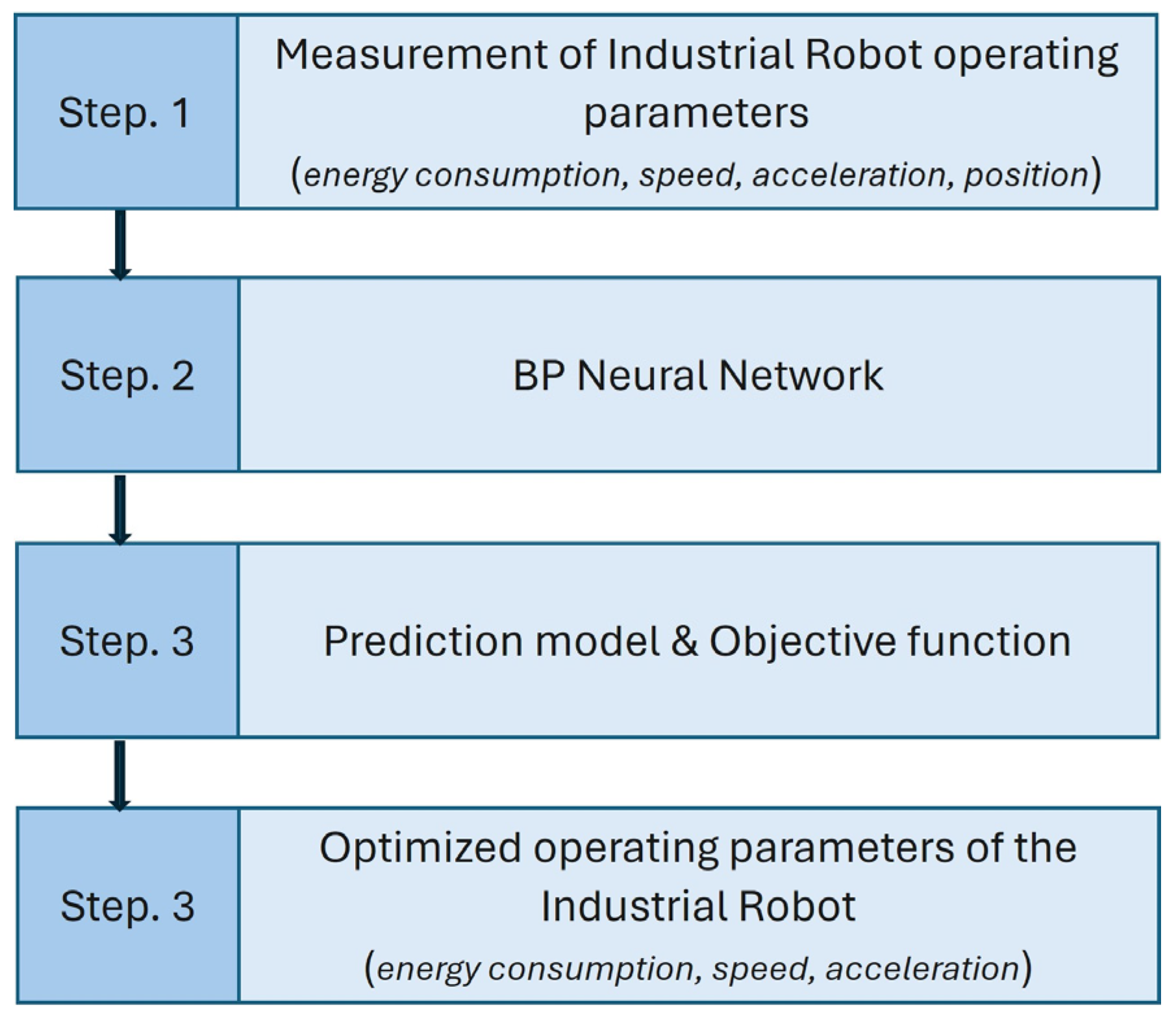 Energies 17 00641 g006
