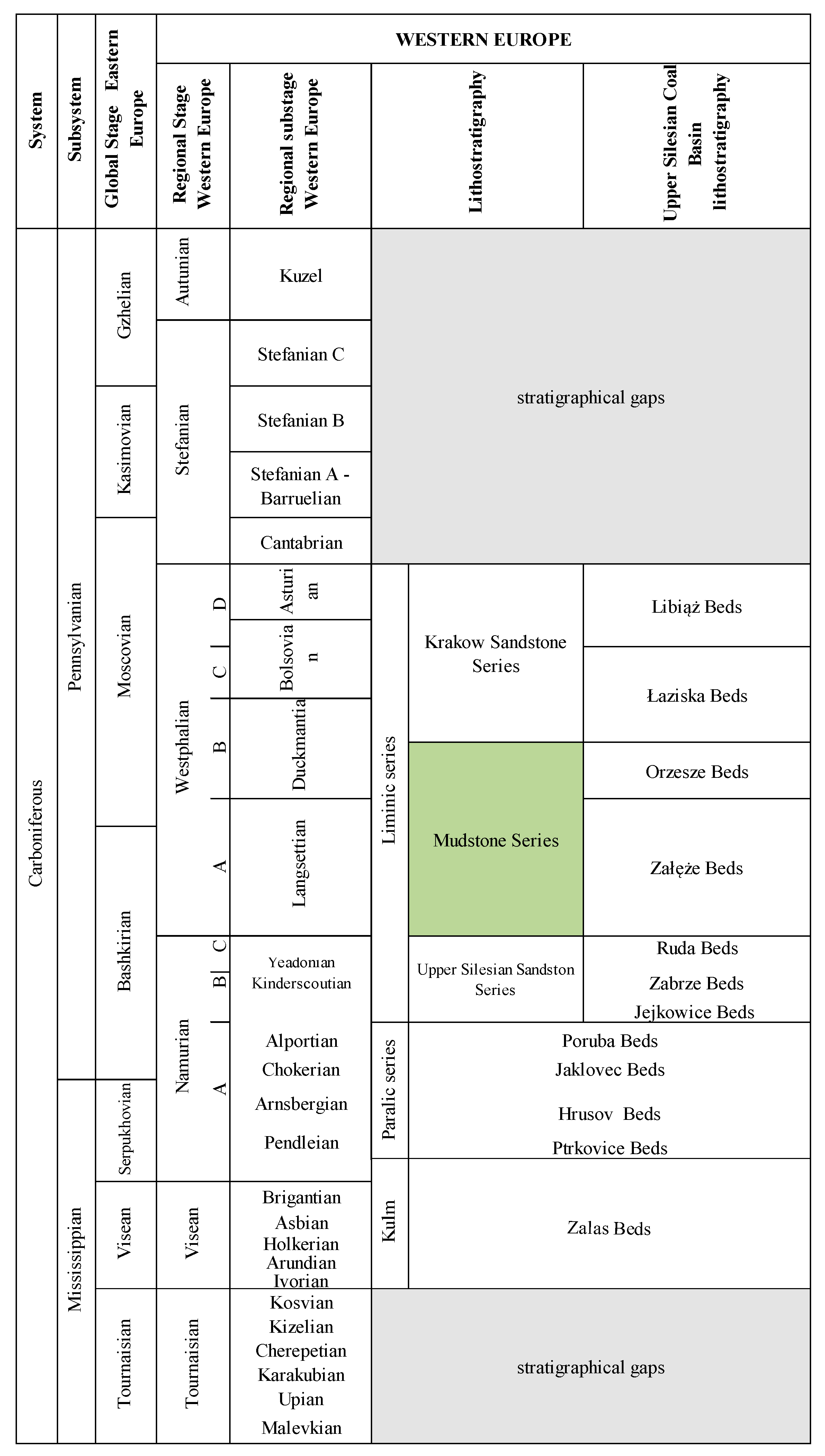 Energies 17 00642 g001