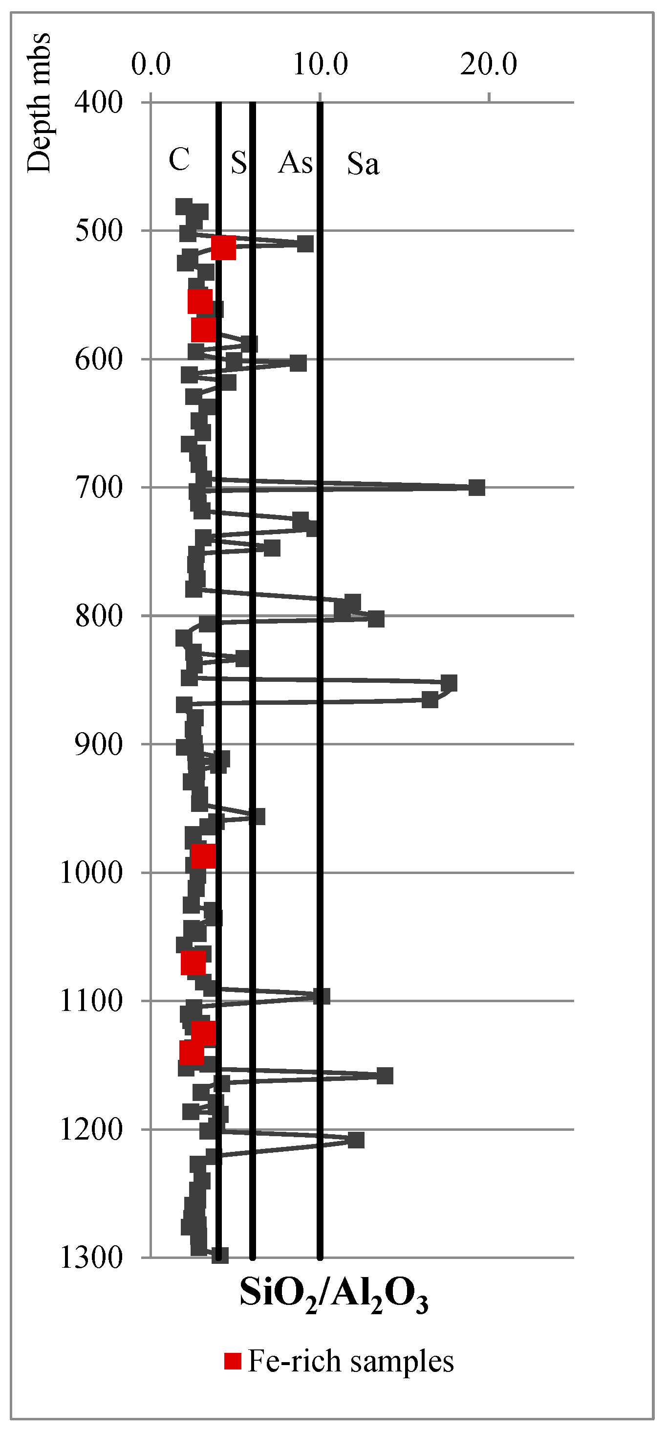 Energies 17 00642 g003