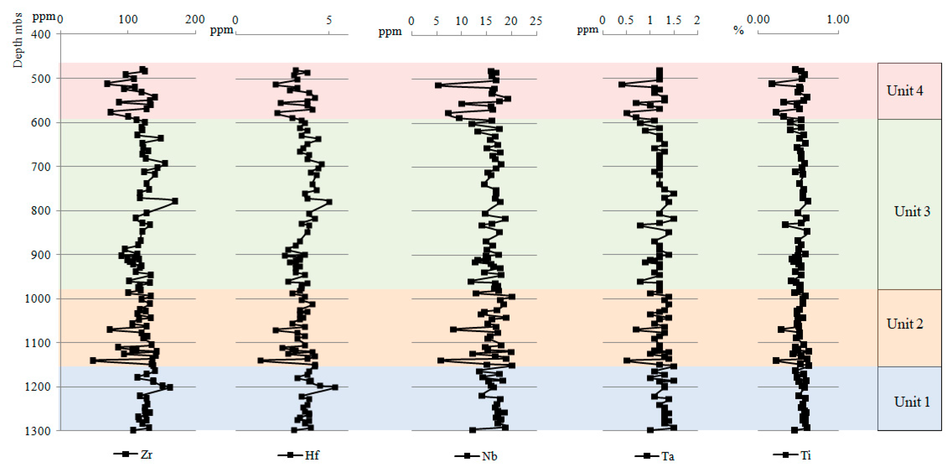 Energies 17 00642 g016