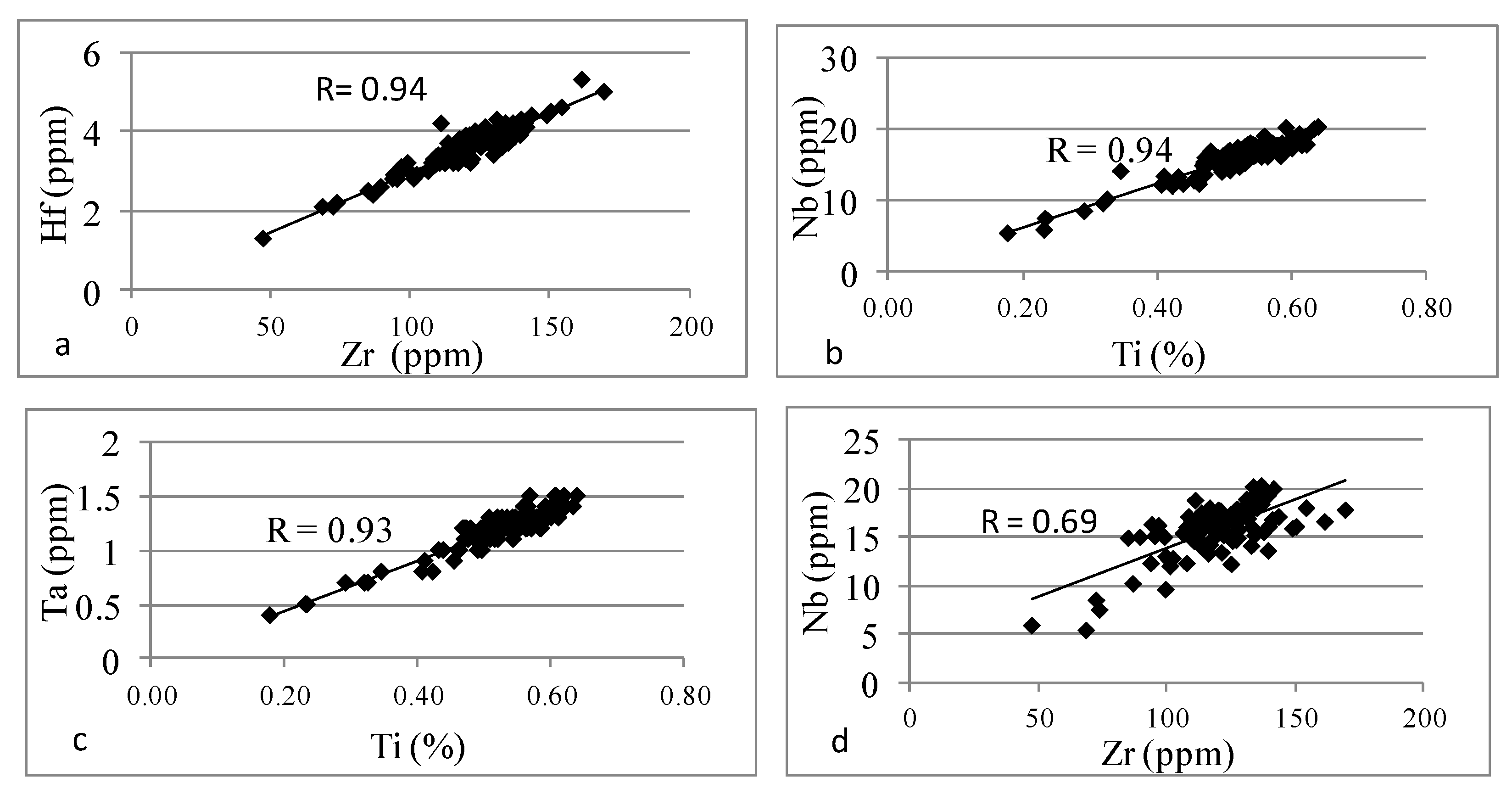 Energies 17 00642 g017