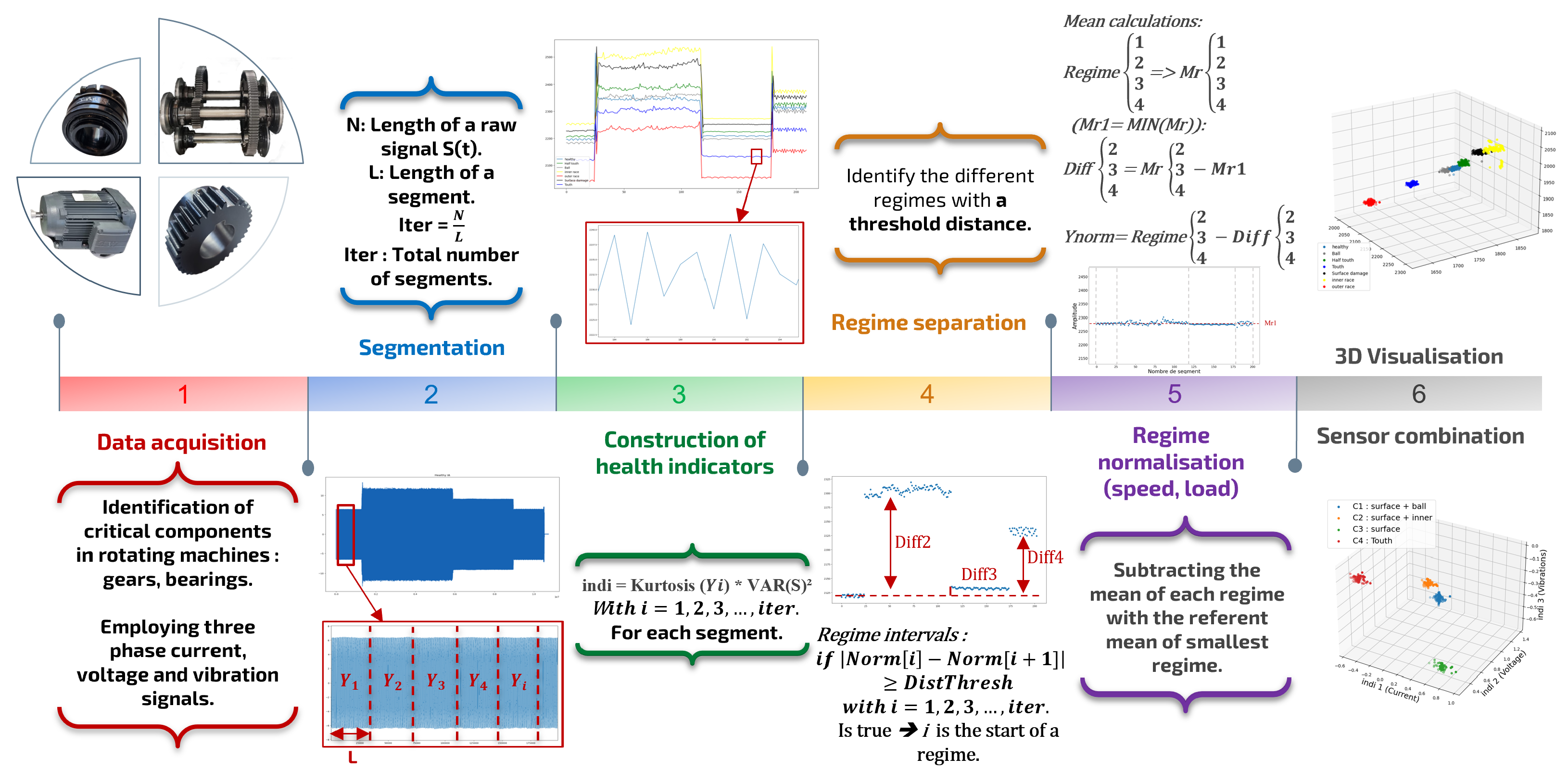 Energies 17 00643 g001