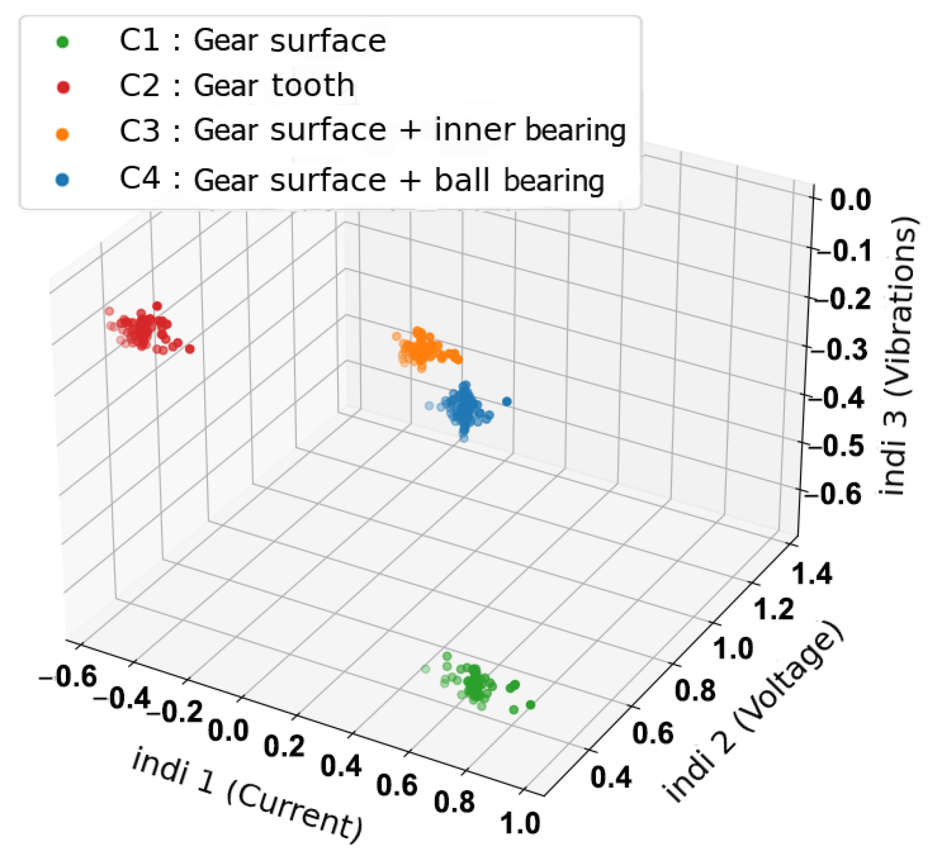 Energies 17 00643 g010