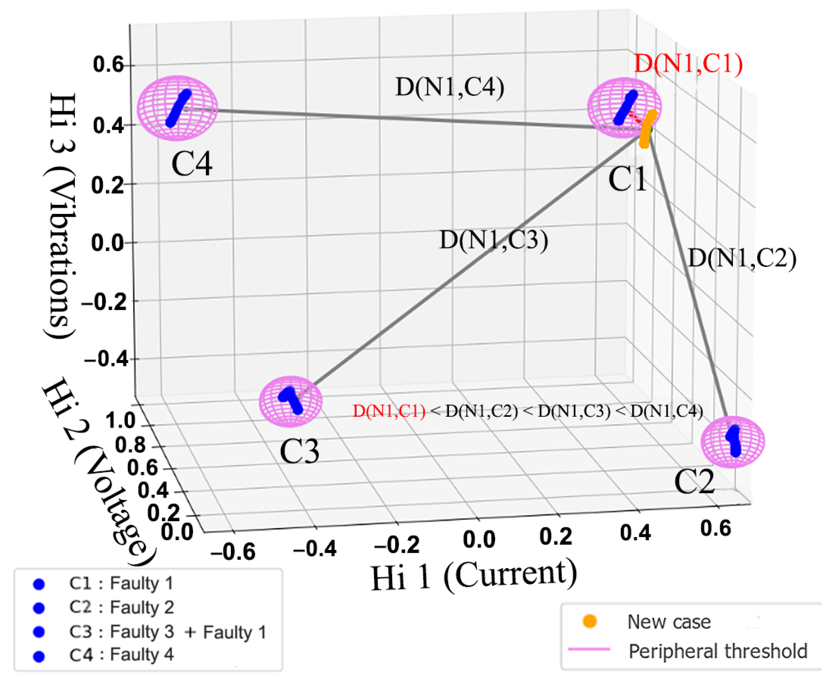 Energies 17 00643 g014