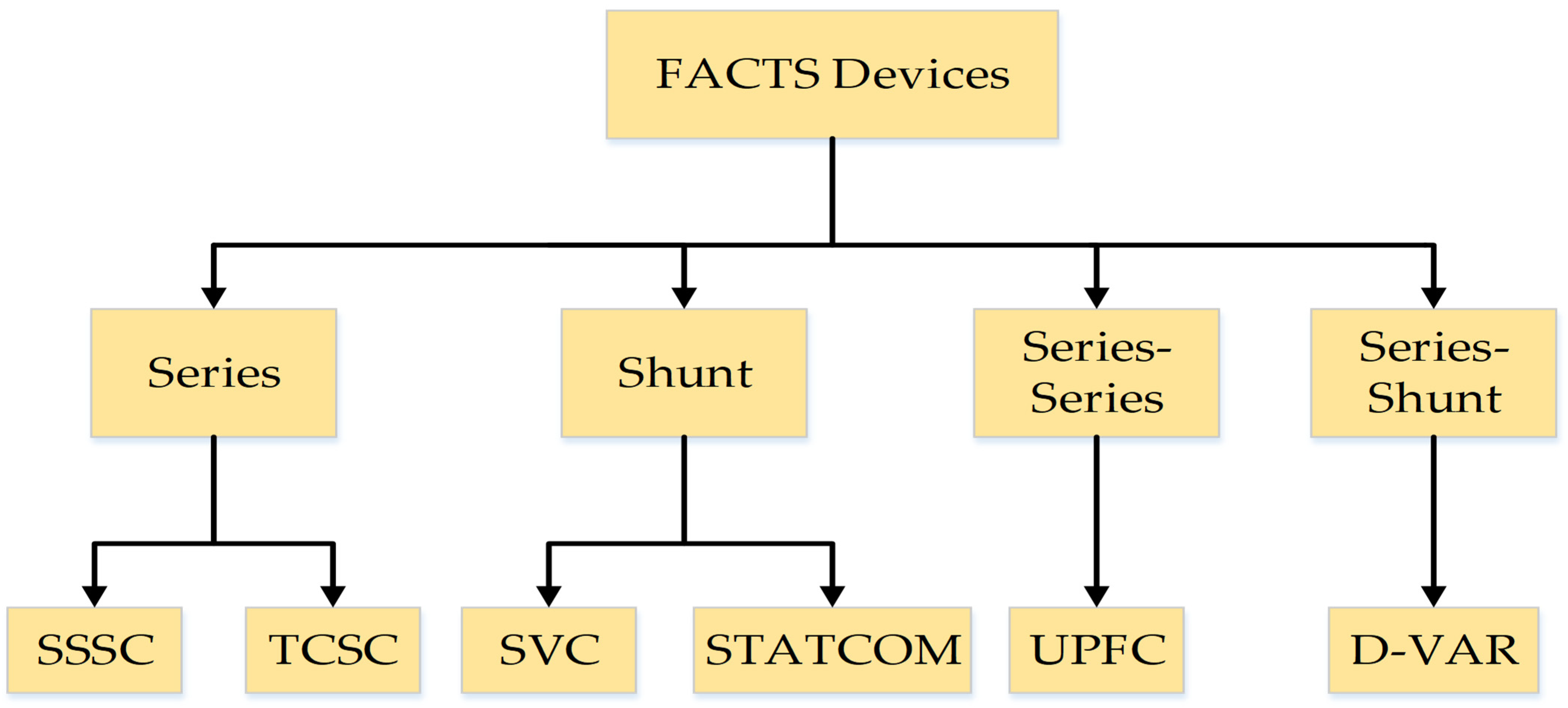 A Comprehensive Review on Voltage Stability in Wind