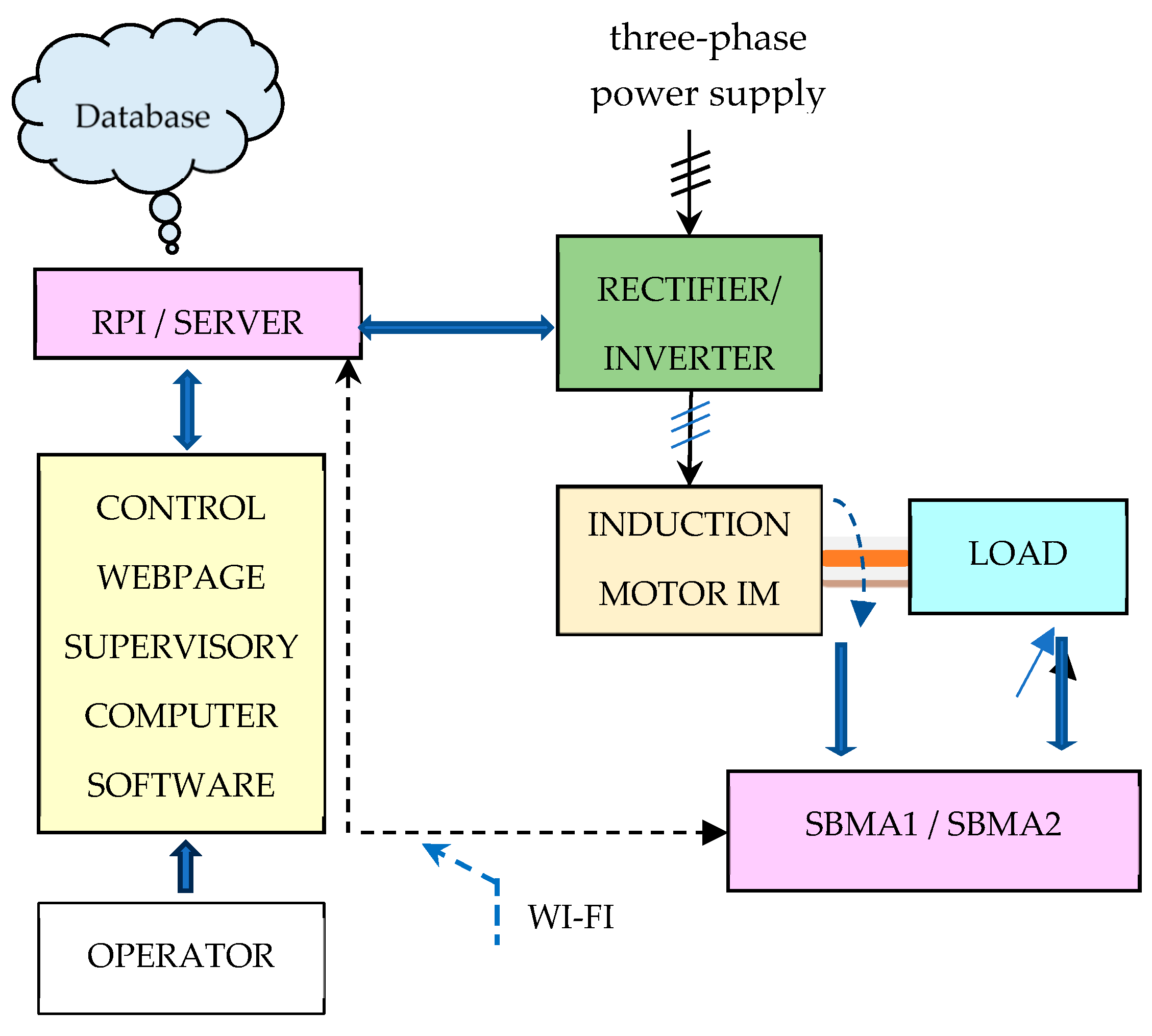 Energies 17 00645 g002