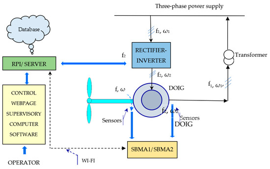 Energies 17 00645 g003