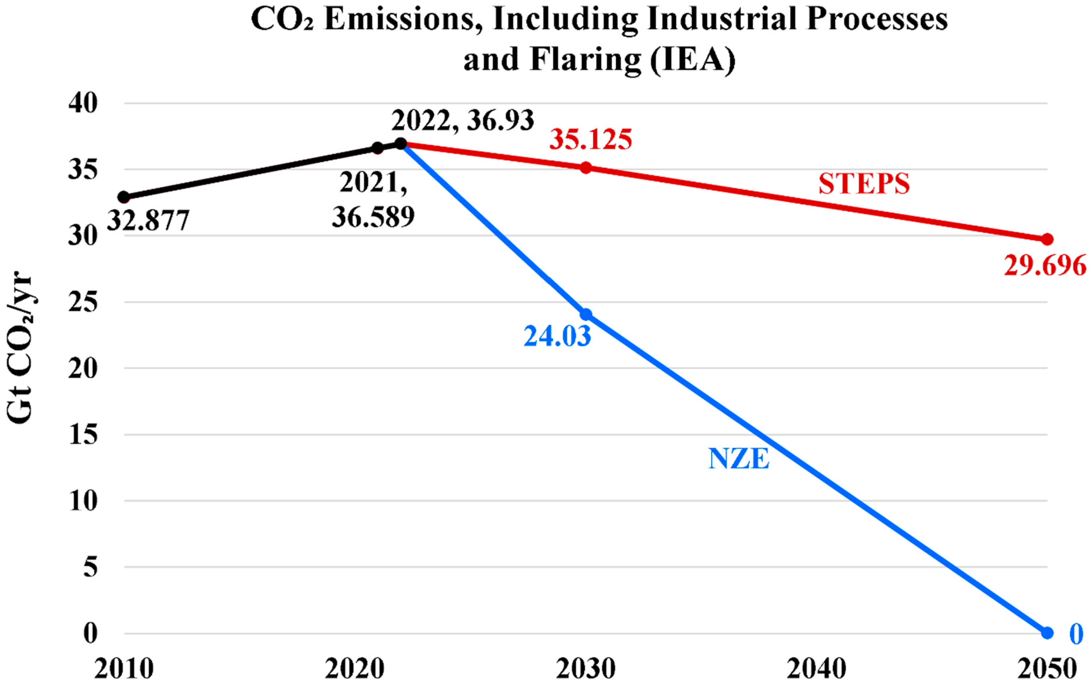 Energies 17 00646 g001