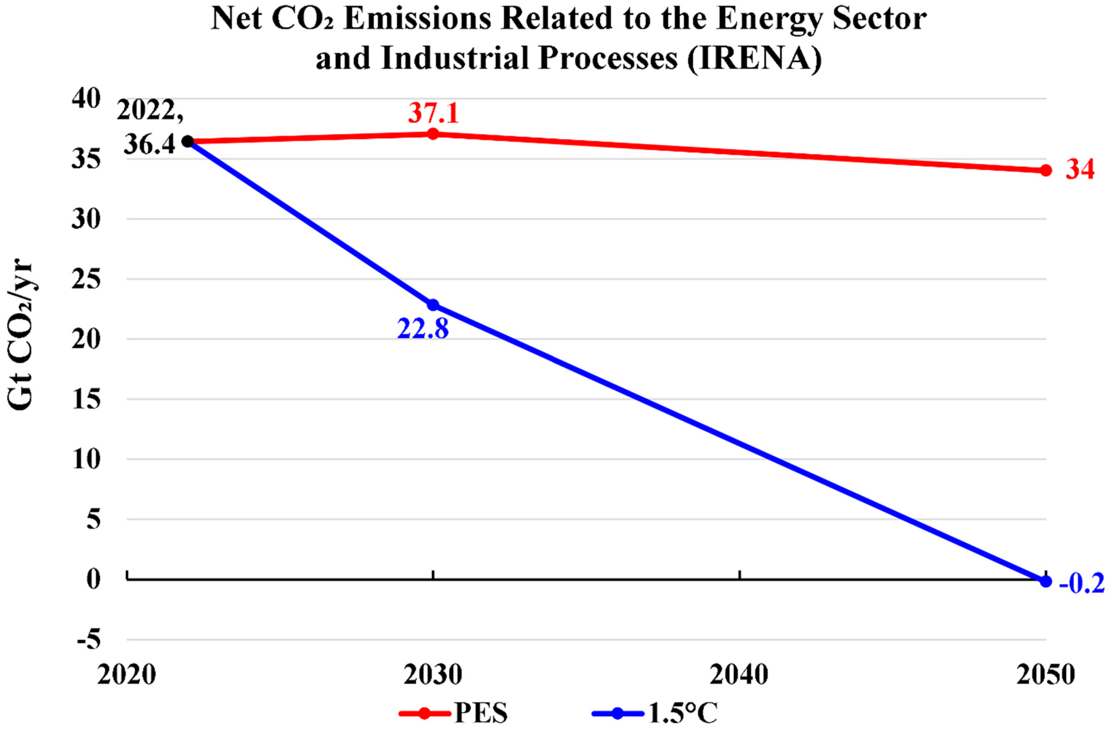 Energies 17 00646 g002