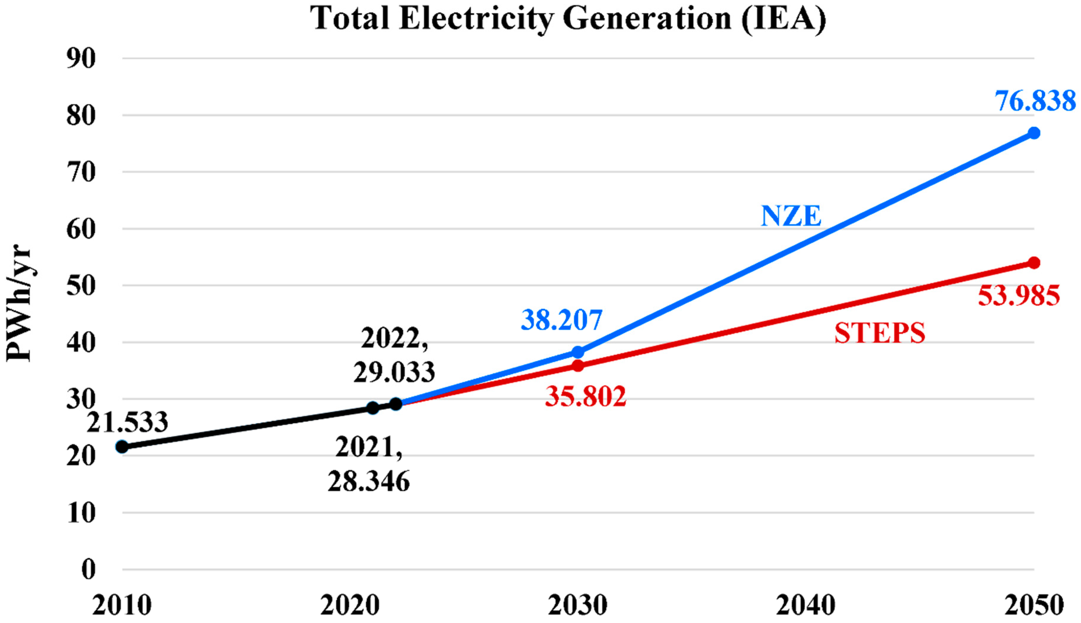 Energies 17 00646 g003