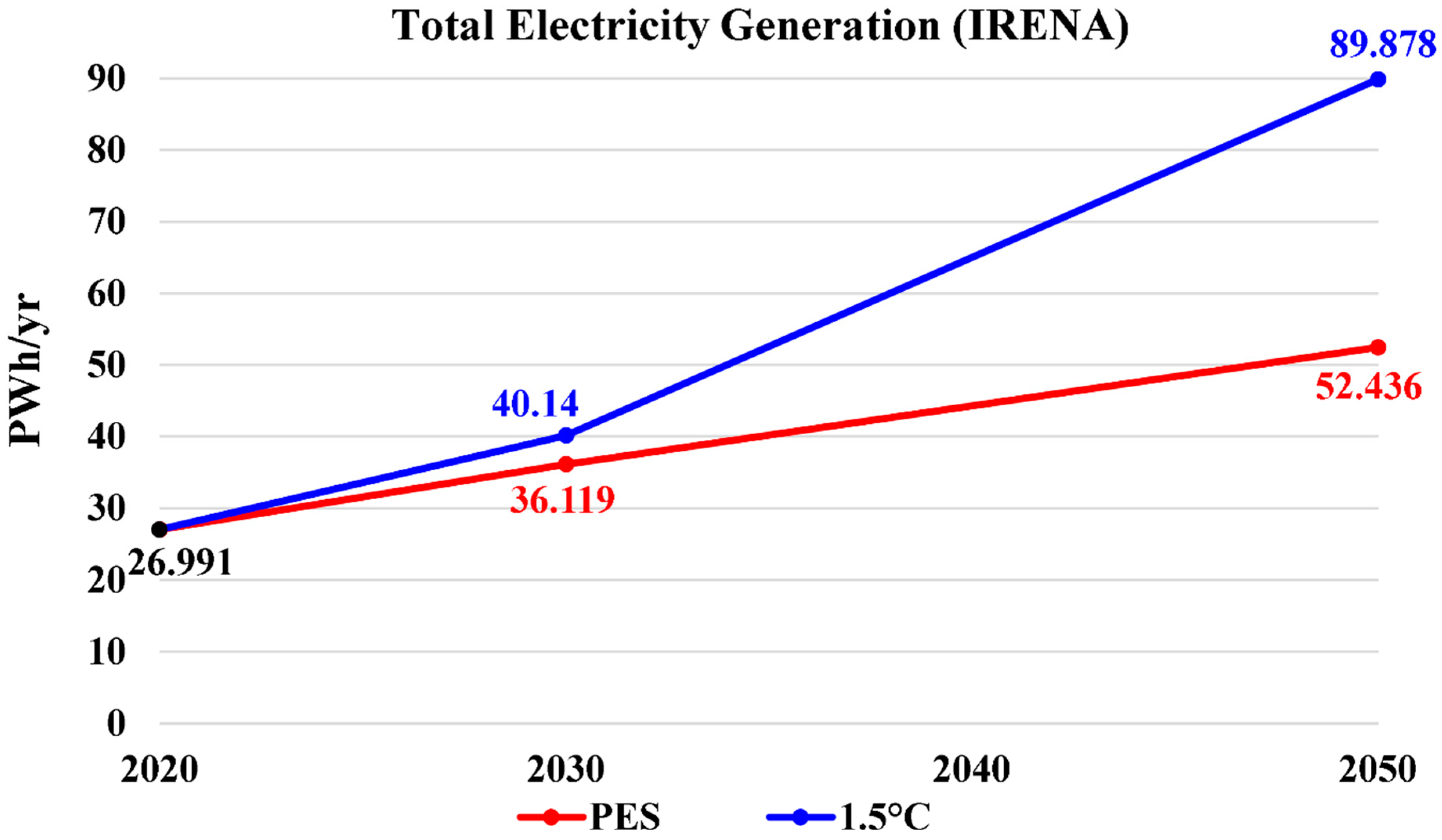 Energies 17 00646 g004