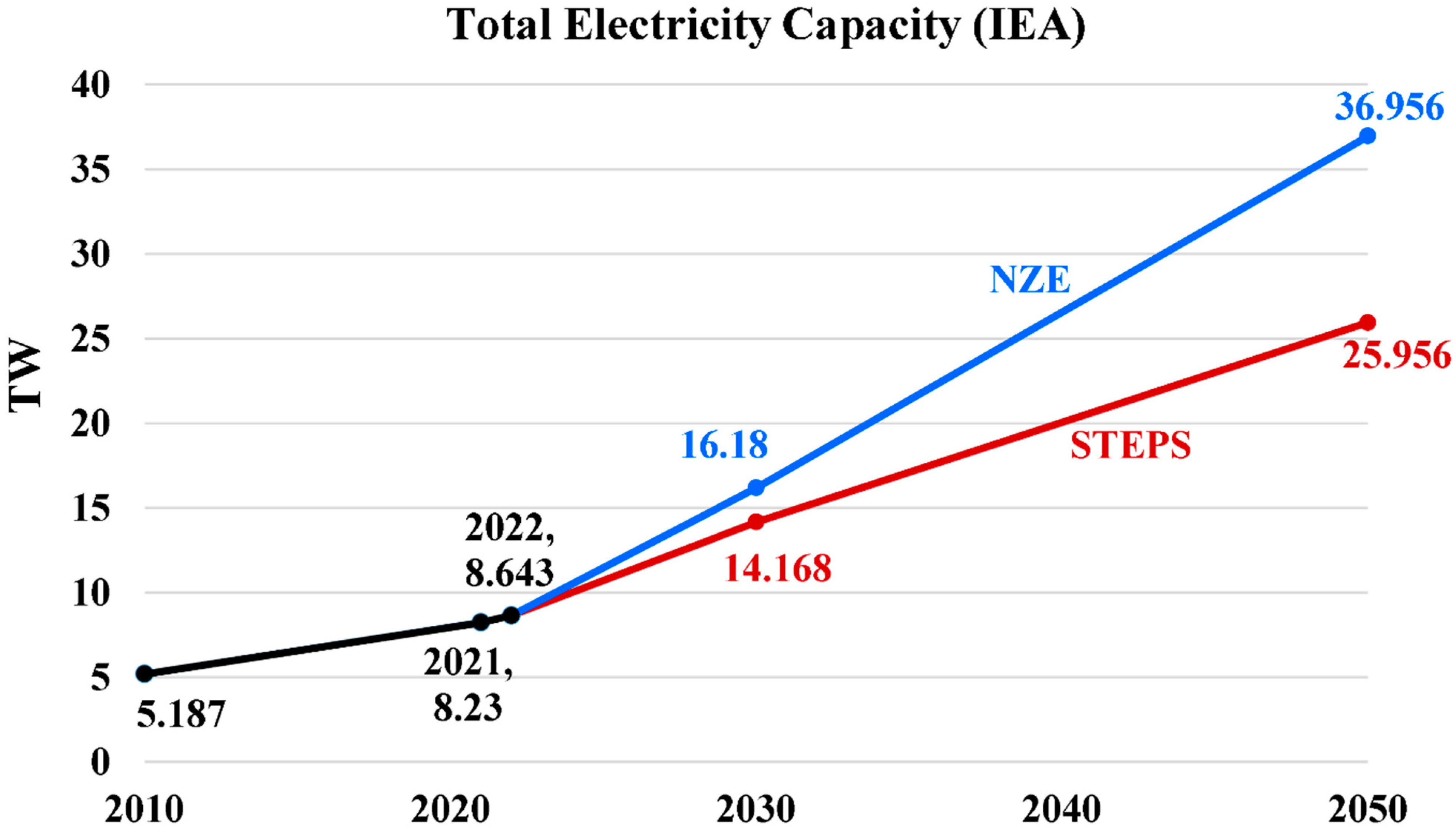Energies 17 00646 g005