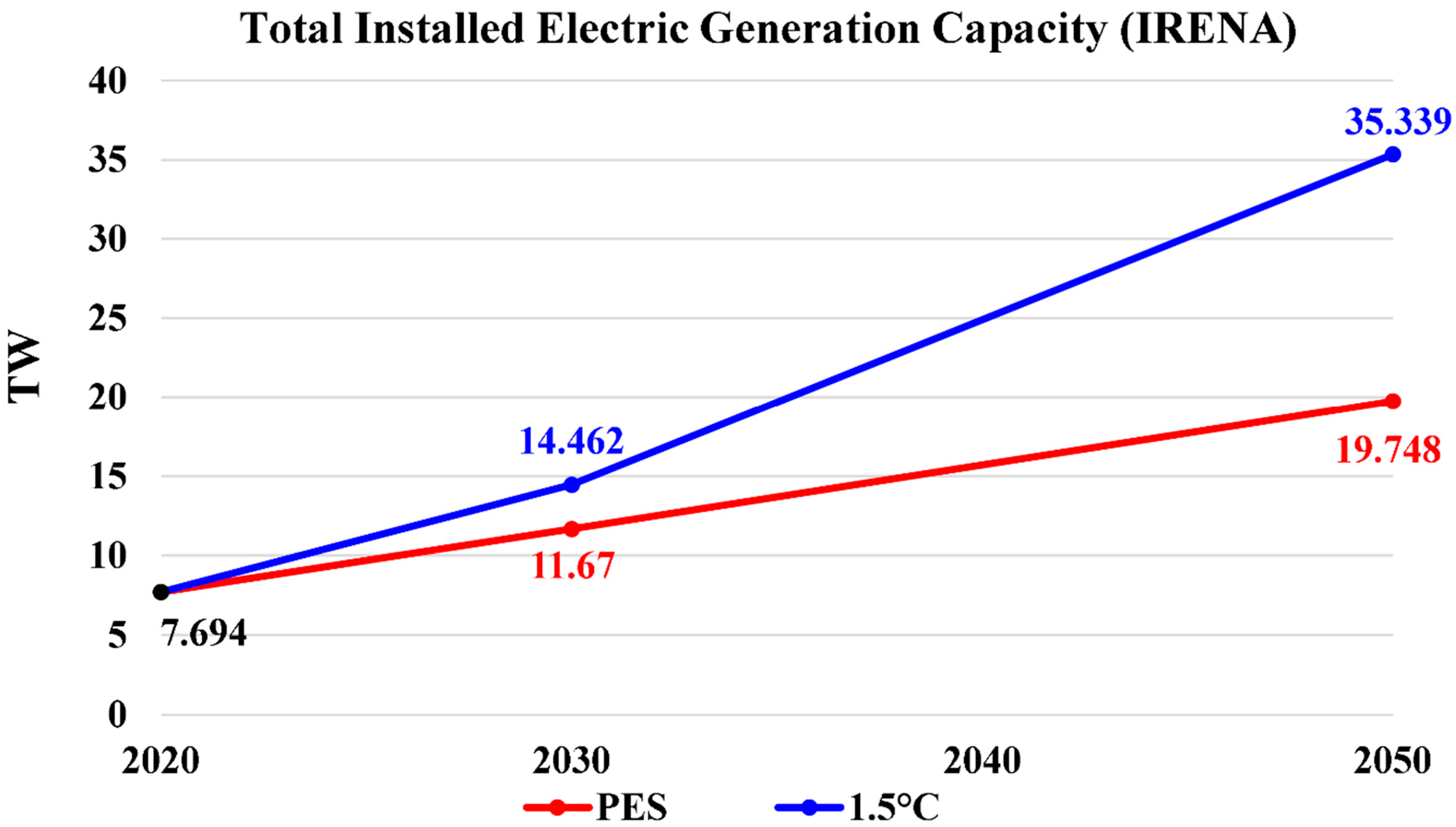 Energies 17 00646 g006